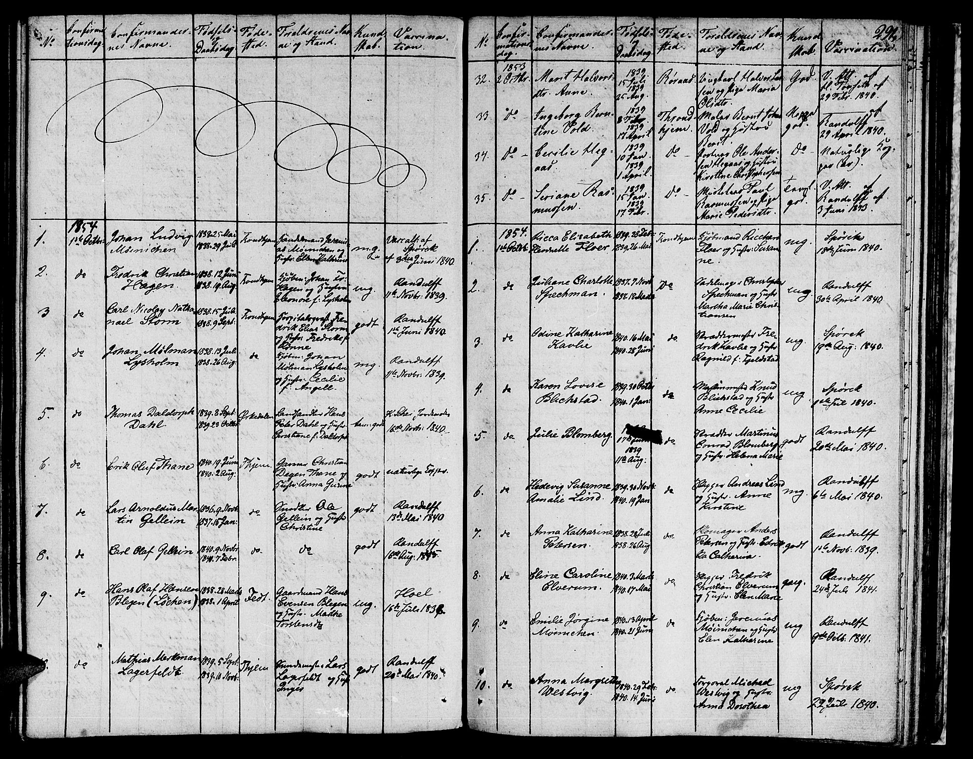 Ministerialprotokoller, klokkerbøker og fødselsregistre - Sør-Trøndelag, SAT/A-1456/601/L0070: Residerende kapellans bok nr. 601B03, 1821-1881, s. 291