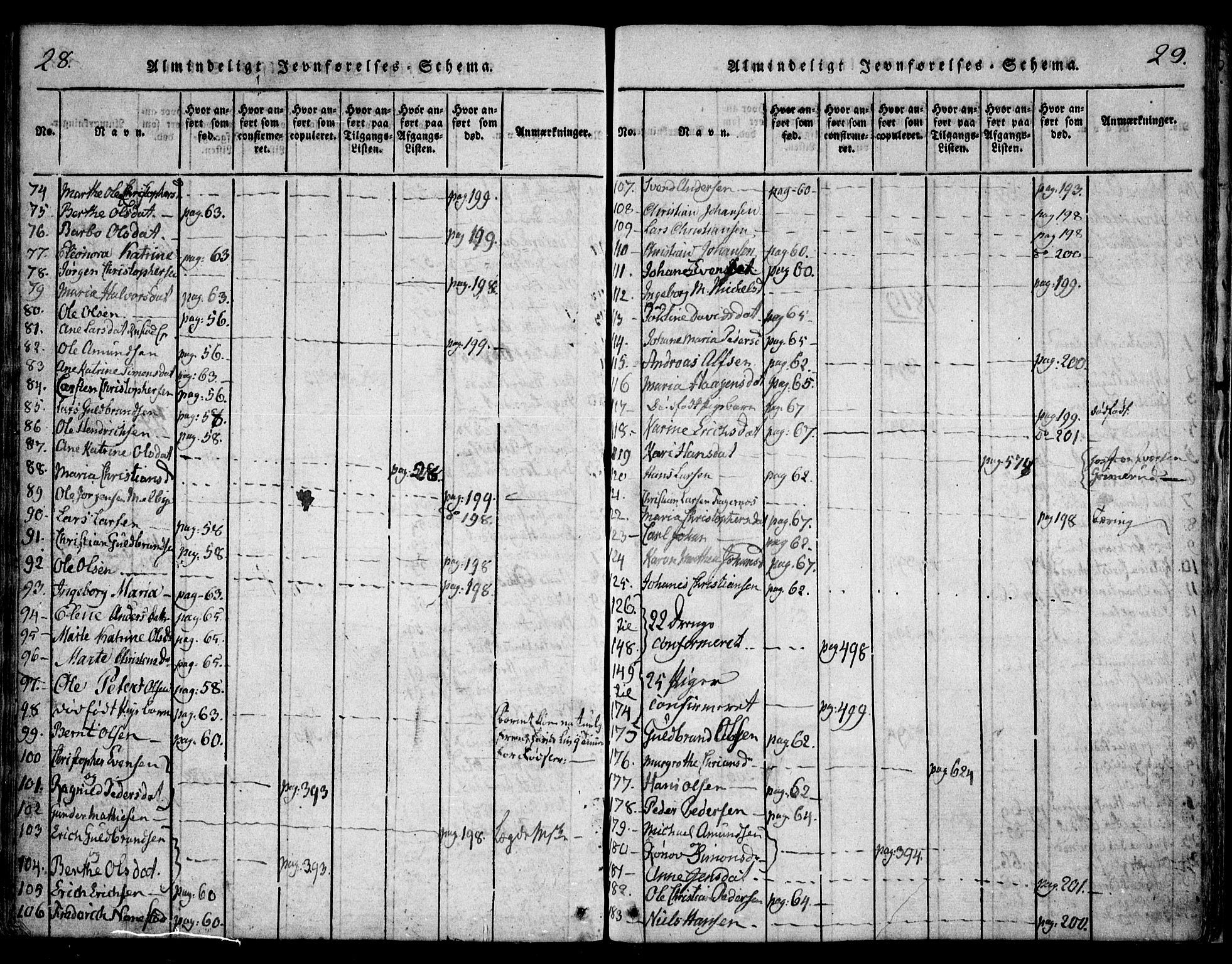 Hurdal prestekontor Kirkebøker, SAO/A-10889/F/Fa/L0003: Ministerialbok nr. I 3, 1815-1828, s. 28-29