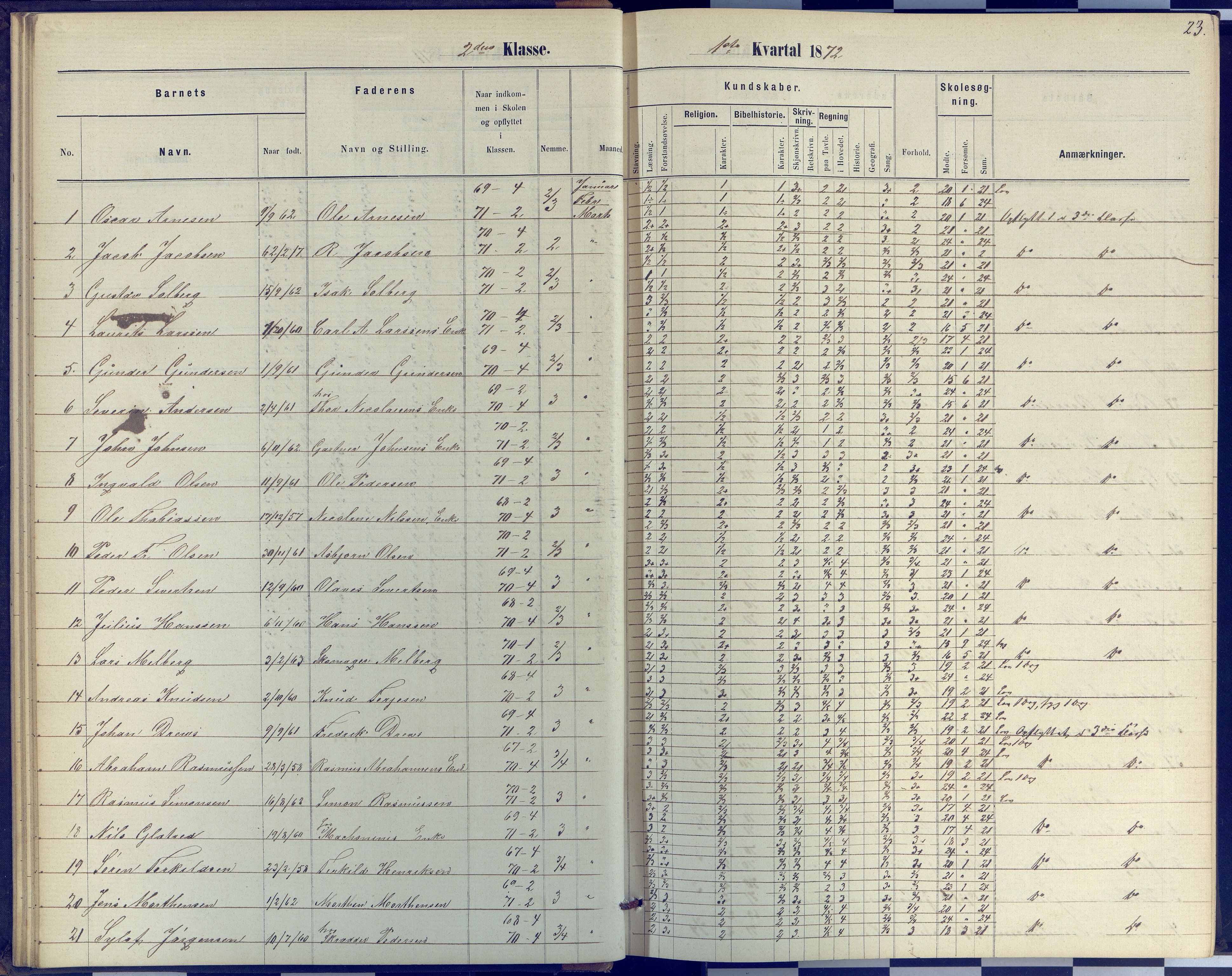 Arendal kommune, Katalog I, AAKS/KA0906-PK-I/07/L0040: Protokoll for 2. og 3. klasse, 1870-1882, s. 23
