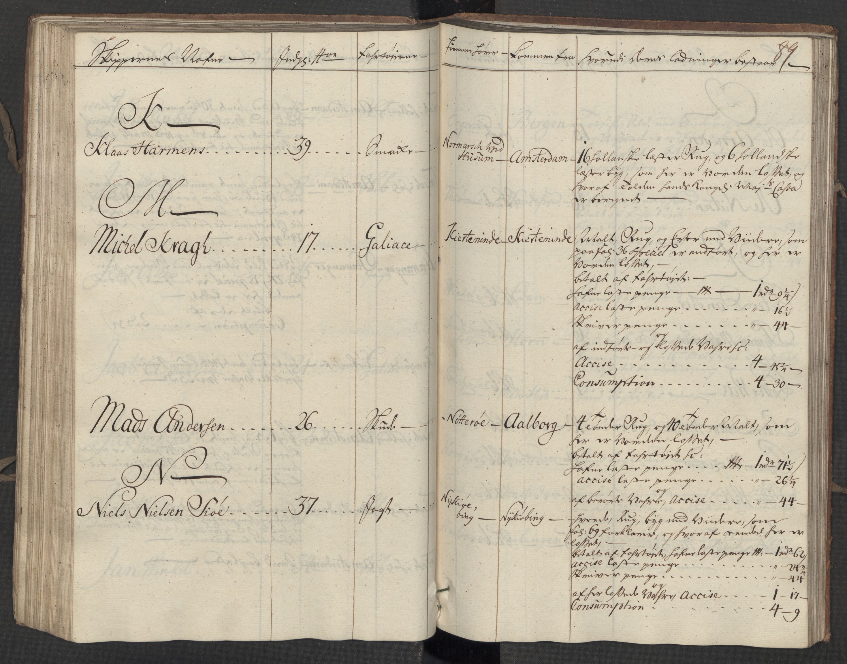 Generaltollkammeret, tollregnskaper, AV/RA-EA-5490/R07/L0016/0001: Tollregnskaper Sand / Inngående hovedtollbok, 1756, s. 88b-89a