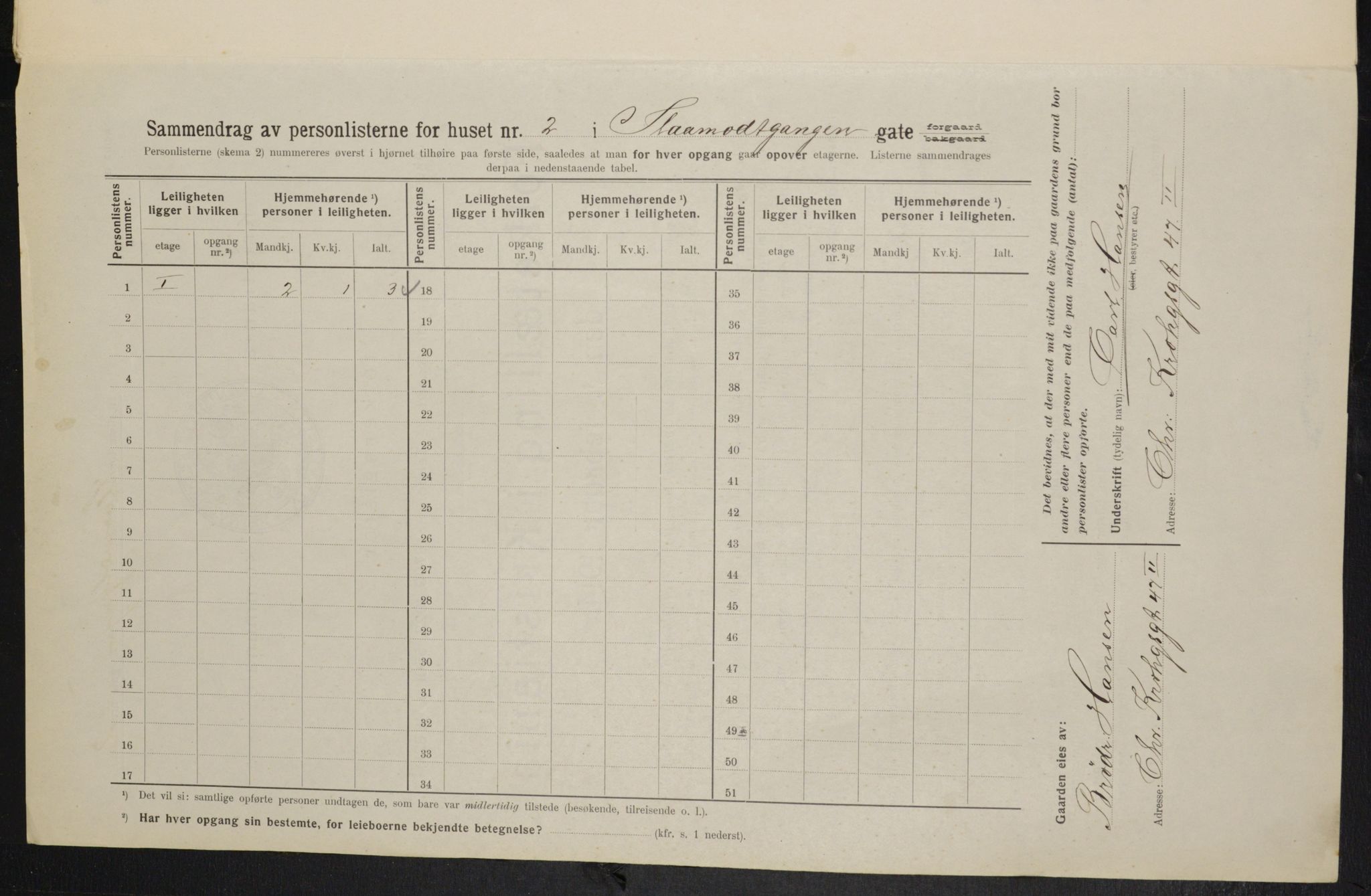 OBA, Kommunal folketelling 1.2.1914 for Kristiania, 1914, s. 96775