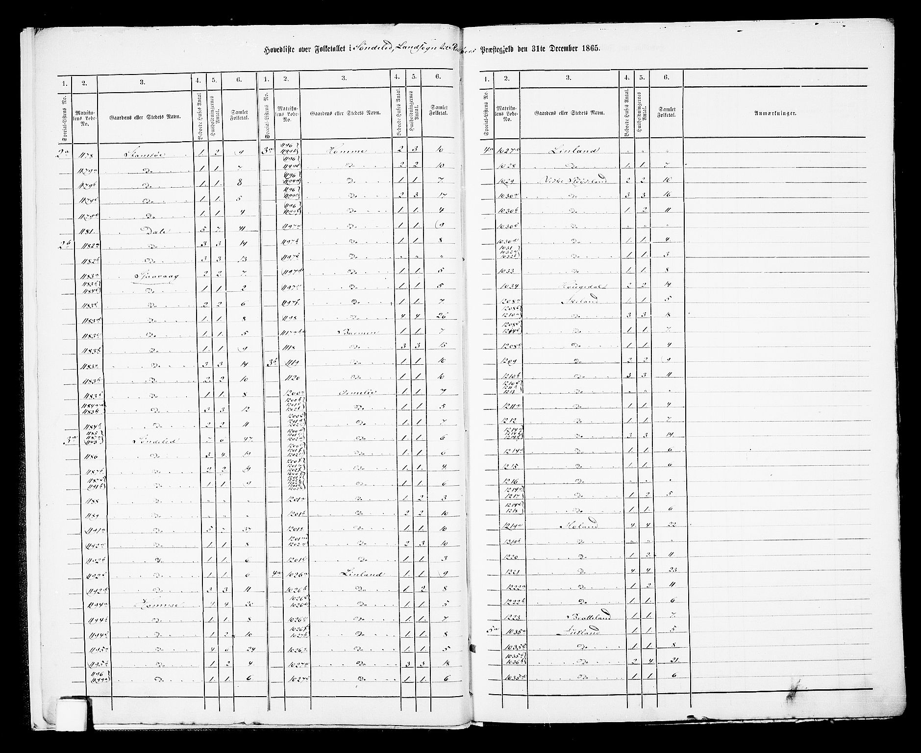 RA, Folketelling 1865 for 0913L Risør prestegjeld, Søndeled sokn, 1865, s. 7