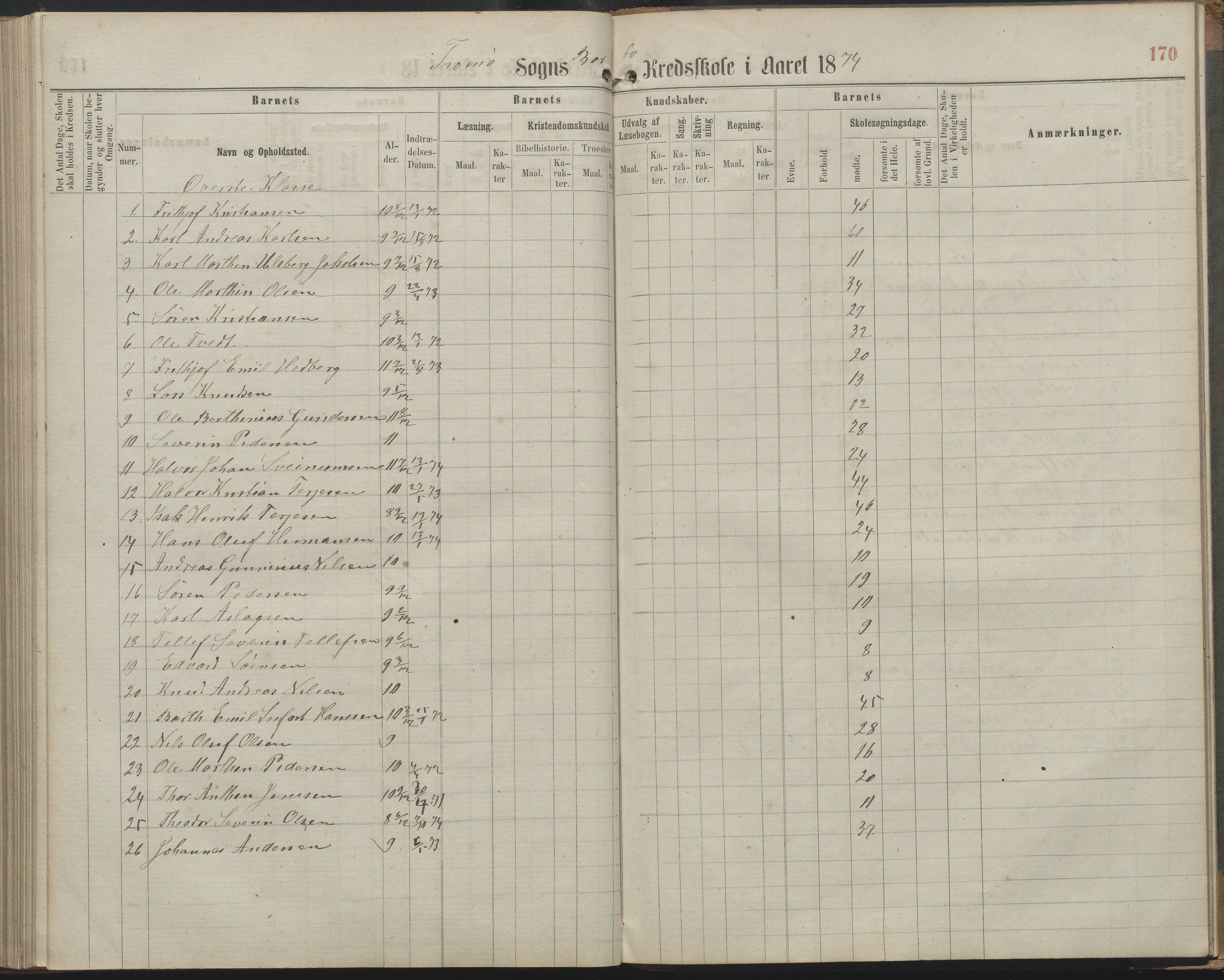 Arendal kommune, Katalog I, AAKS/KA0906-PK-I/07/L0161: Skoleprotokoll for 2. og 3. klasse, 1863-1877, s. 170