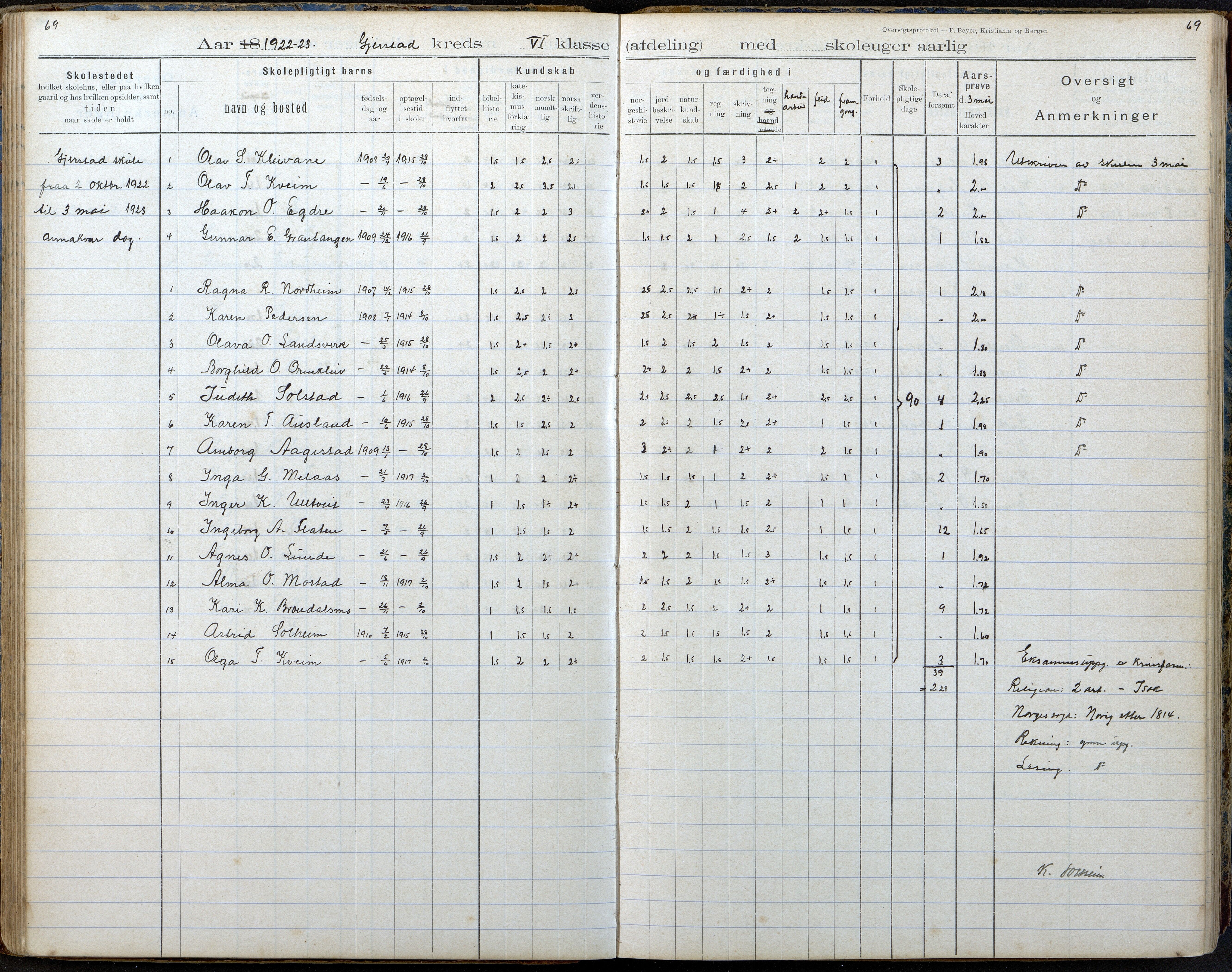 Gjerstad Kommune, Gjerstad Skole, AAKS/KA0911-550a/F02/L0008: Karakterprotokoll, 1891-1962, s. 69