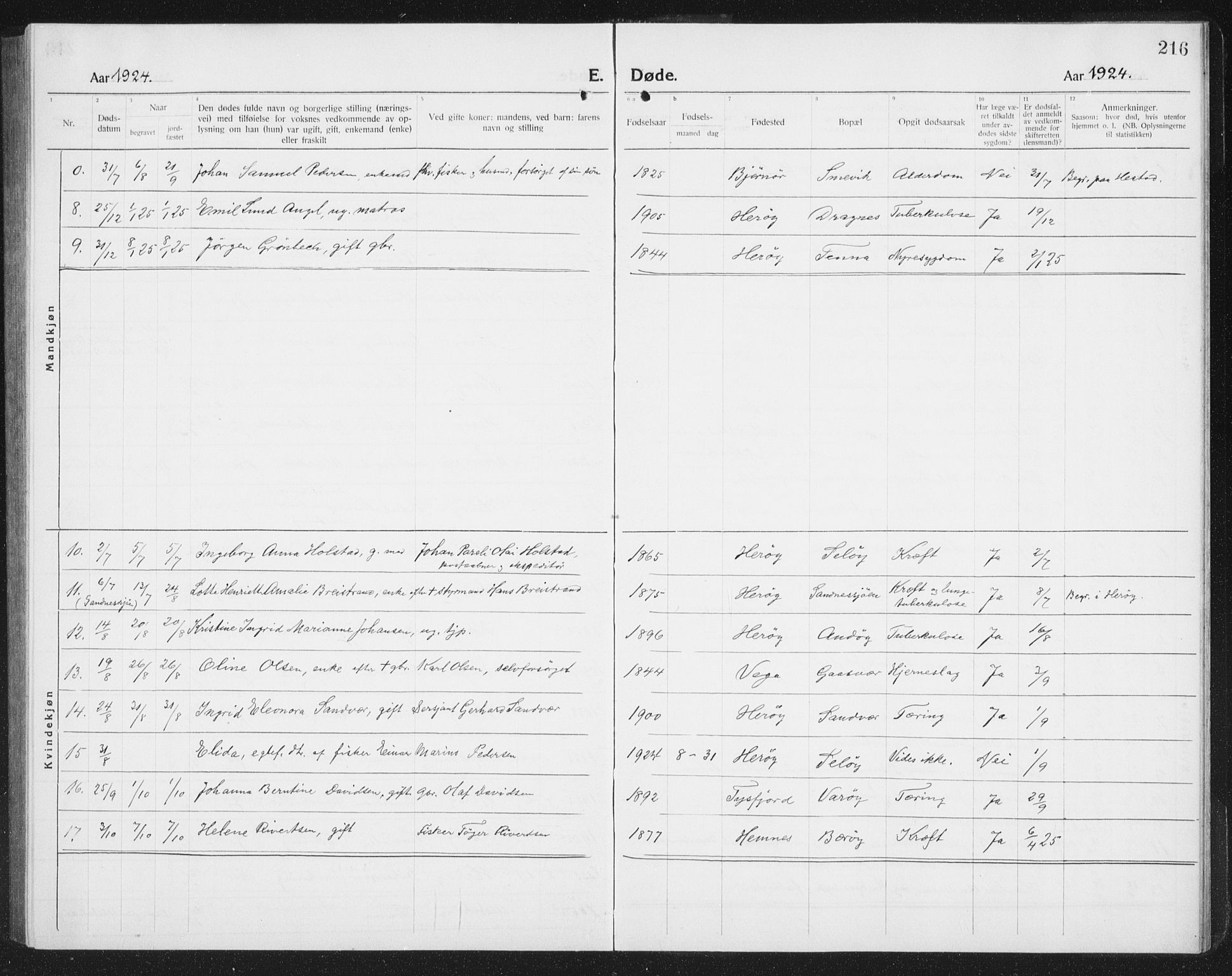 Ministerialprotokoller, klokkerbøker og fødselsregistre - Nordland, SAT/A-1459/834/L0517: Klokkerbok nr. 834C07, 1919-1939, s. 216