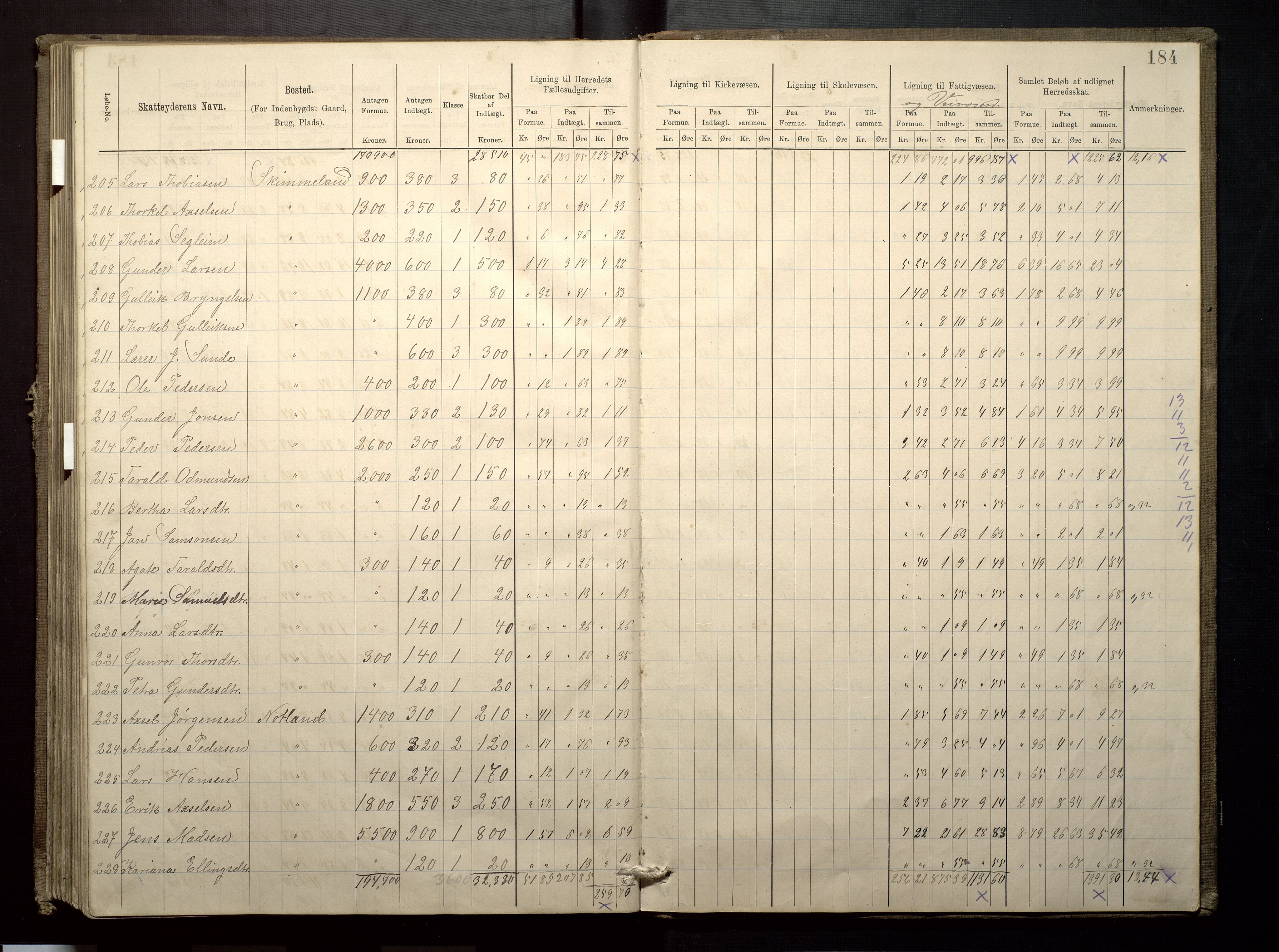 Finnaas kommune. Likningsnemnda, IKAH/1218a-142/F/Fa/L0003: Likningsprotokoll for heradsskatten, 1883-1885, s. 184