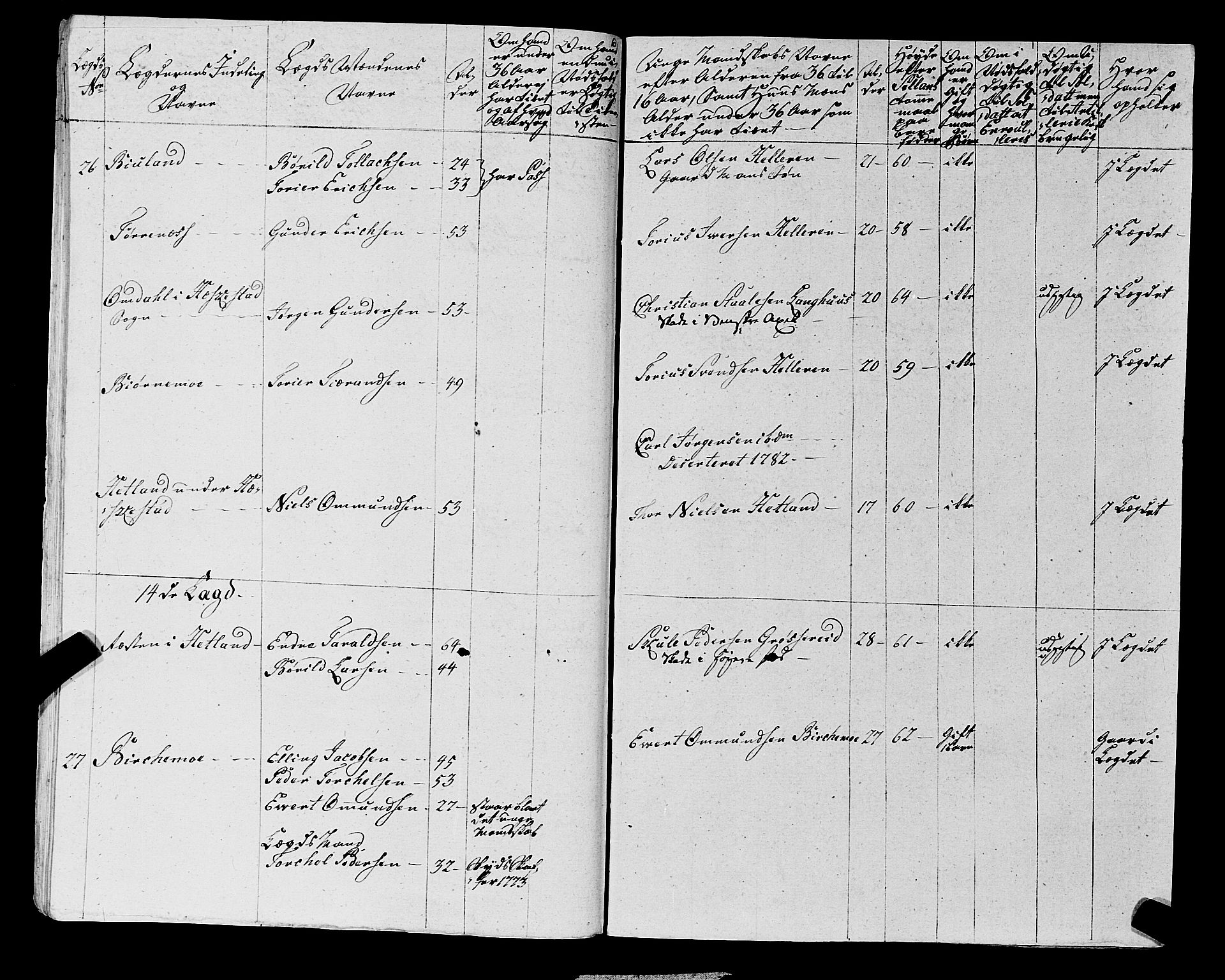 Fylkesmannen i Rogaland, AV/SAST-A-101928/99/3/325/325CA, 1655-1832, s. 5958
