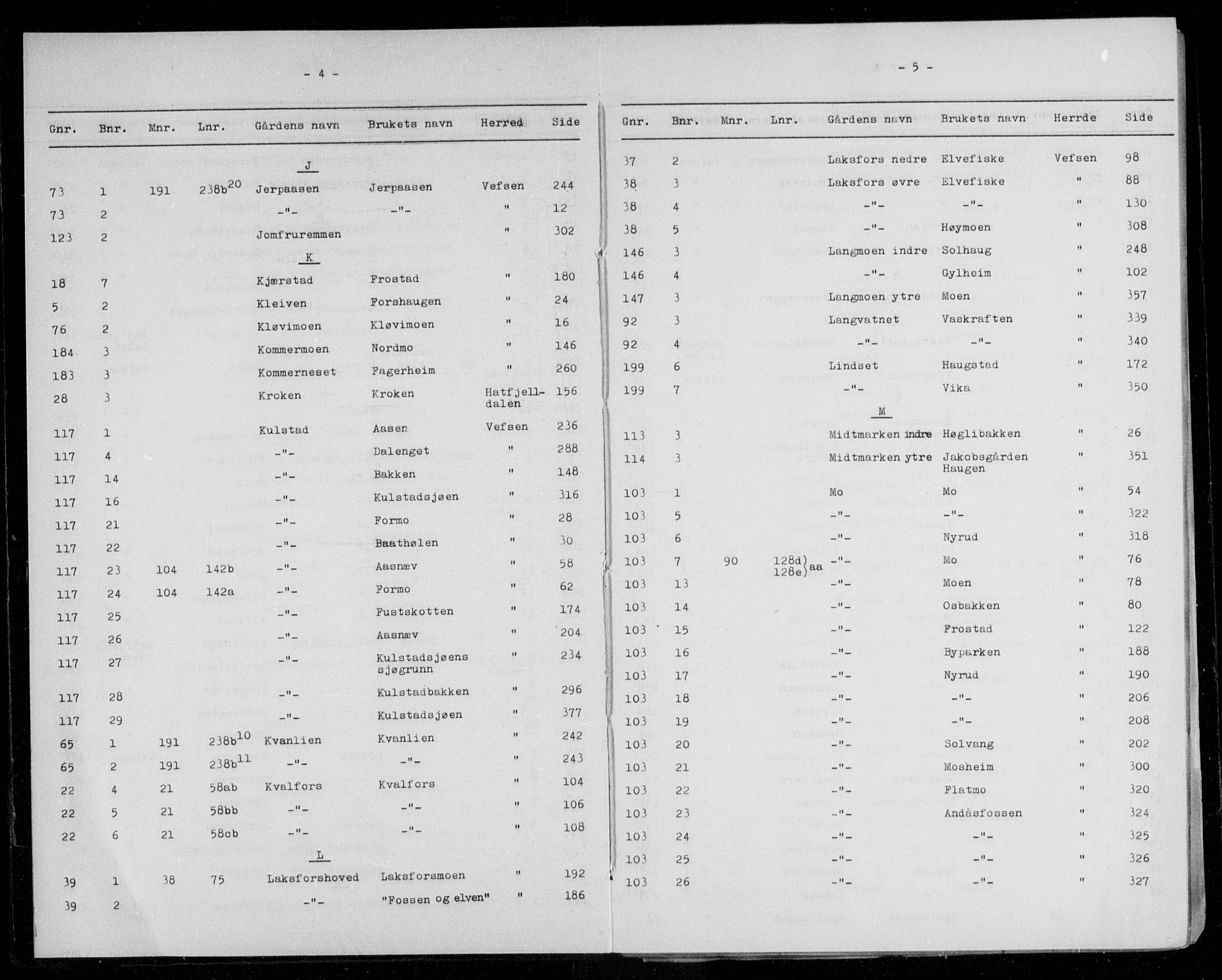 Søndre Helgeland sorenskriveri, AV/SAT-A-4575/1/2/2A/2Aa/L0005: Panteregister nr. 5, s. 4-5