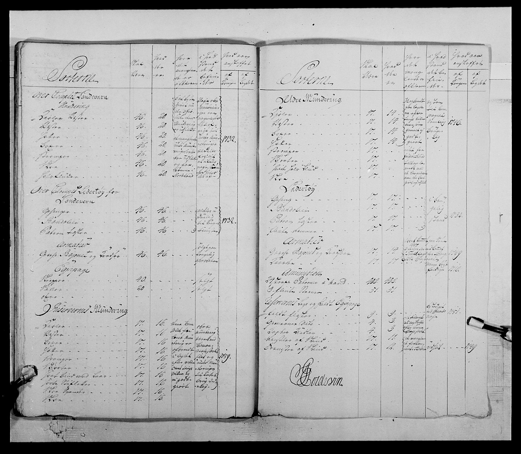 Kommanderende general (KG I) med Det norske krigsdirektorium, AV/RA-EA-5419/E/Ea/L0511: 1. Trondheimske regiment, 1767, s. 463