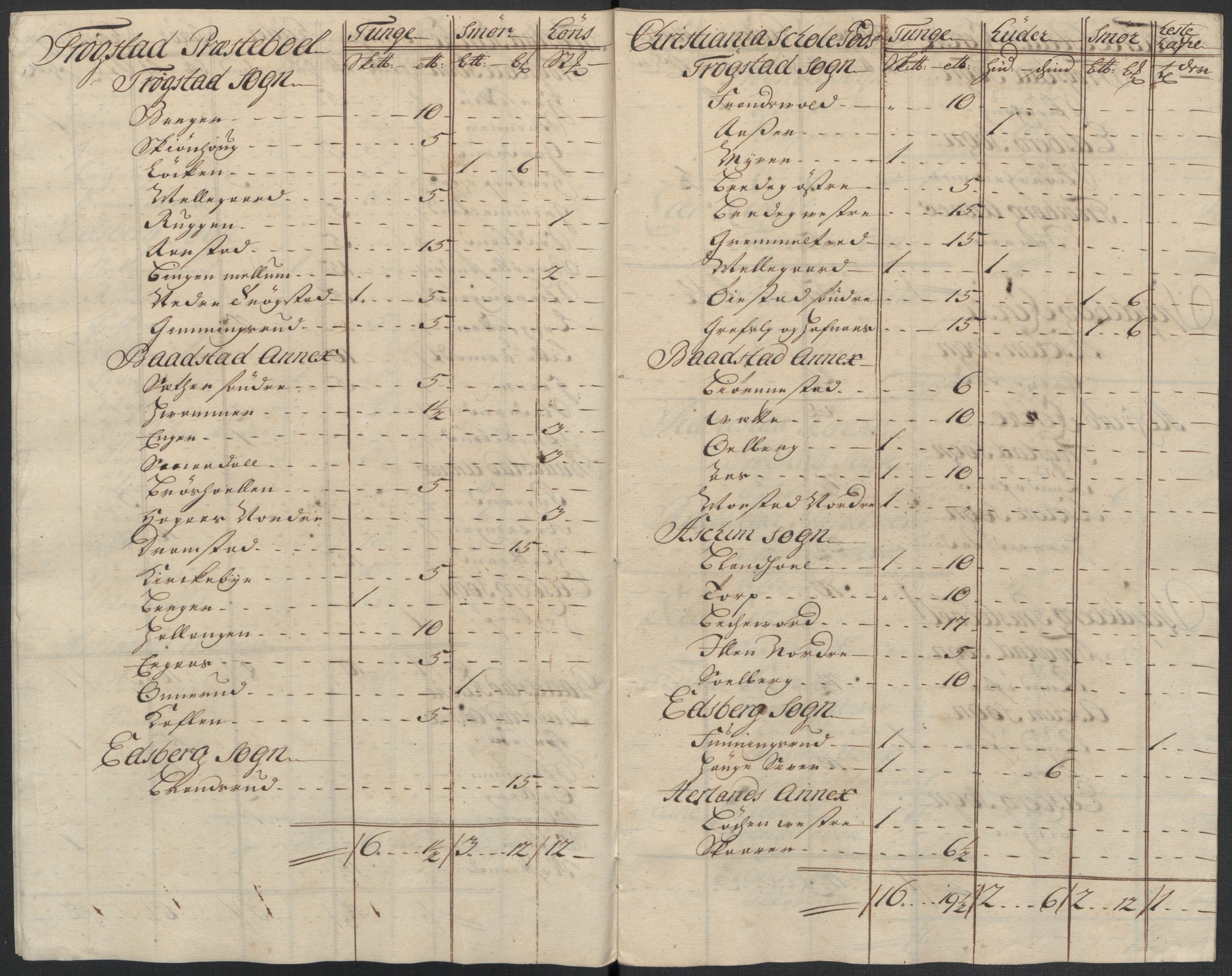 Rentekammeret inntil 1814, Reviderte regnskaper, Fogderegnskap, RA/EA-4092/R07/L0310: Fogderegnskap Rakkestad, Heggen og Frøland, 1715, s. 18