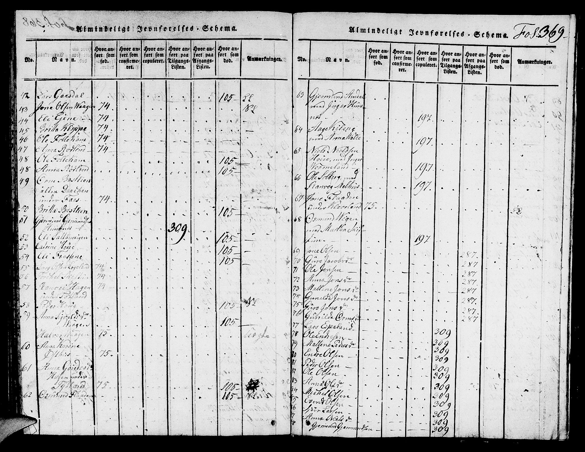 Hjelmeland sokneprestkontor, AV/SAST-A-101843/01/V/L0001: Klokkerbok nr. B 1, 1816-1841, s. 369