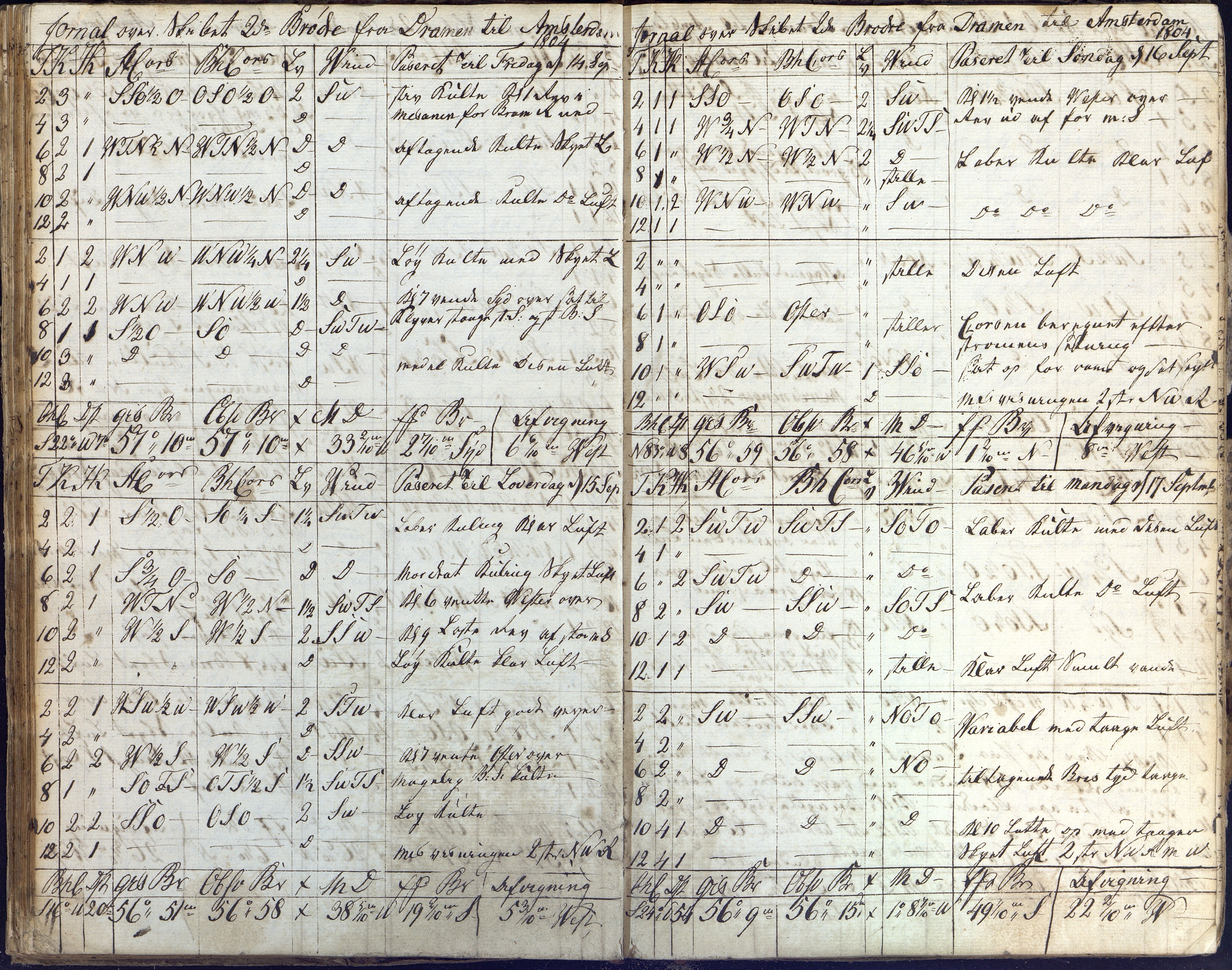 Fartøysarkivet, AAKS/PA-1934/F/L0096/0003: Flere fartøy (se mappenivå) / De tvende Brødre (skip), 1778-1815, s. 89