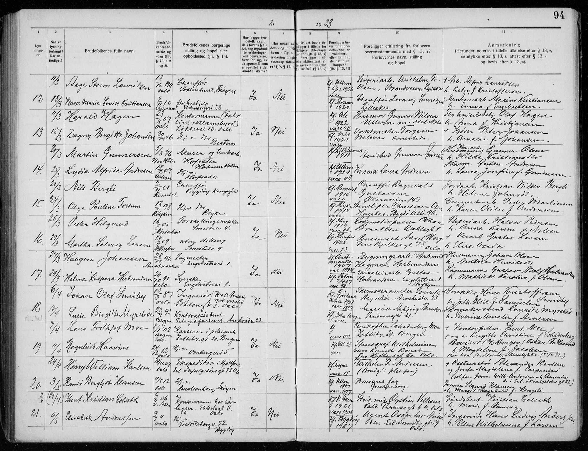 Ullern prestekontor Kirkebøker, AV/SAO-A-10740/H/L0003: Lysningsprotokoll nr. 3, 1920-1933, s. 94