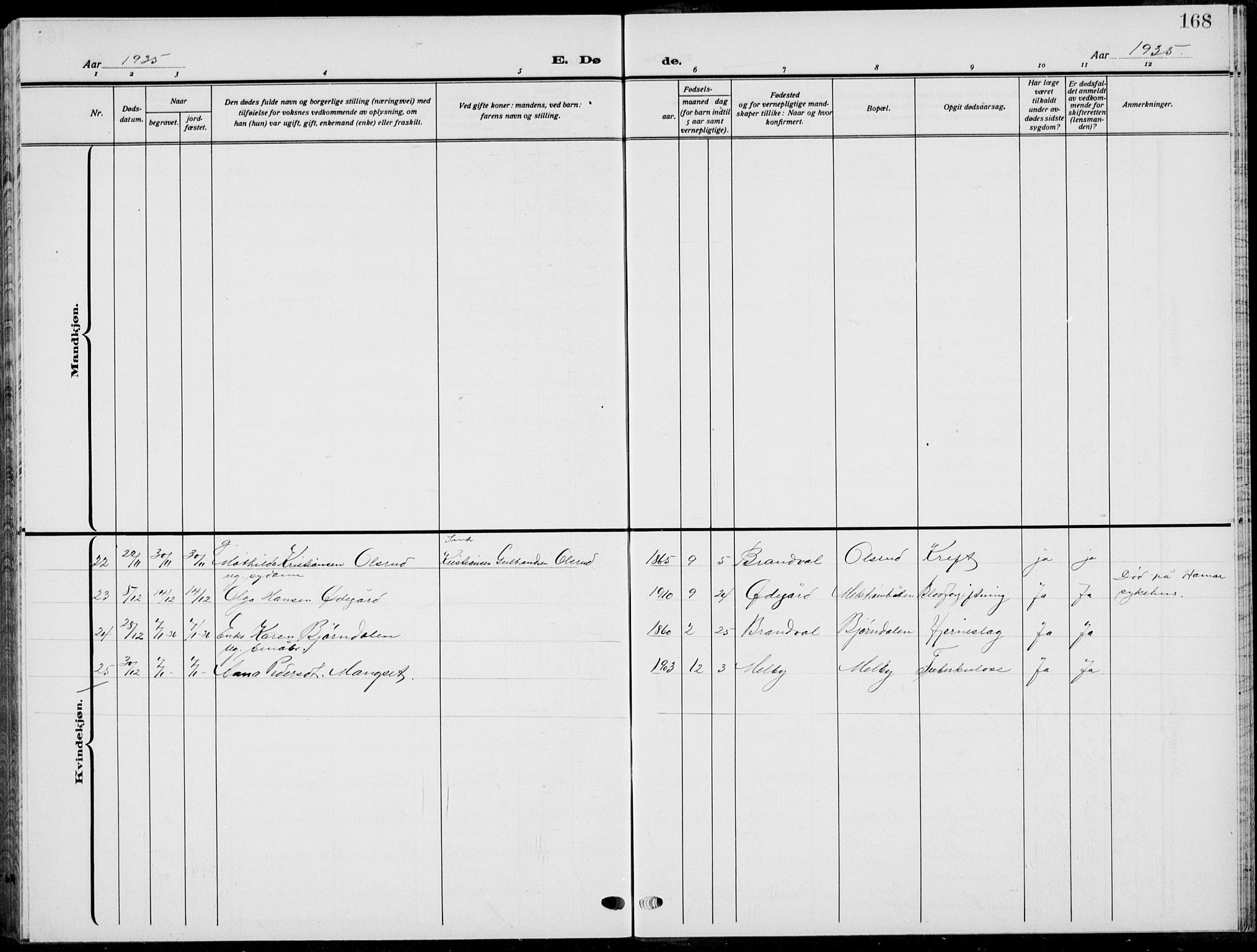 Sør-Odal prestekontor, AV/SAH-PREST-030/H/Ha/Hab/L0011: Klokkerbok nr. 11, 1922-1939, s. 168