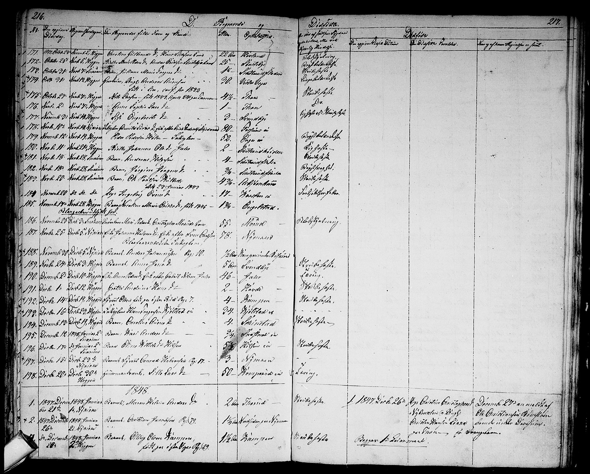 Modum kirkebøker, AV/SAKO-A-234/G/Ga/L0005: Klokkerbok nr. I 5, 1847-1853, s. 216-217