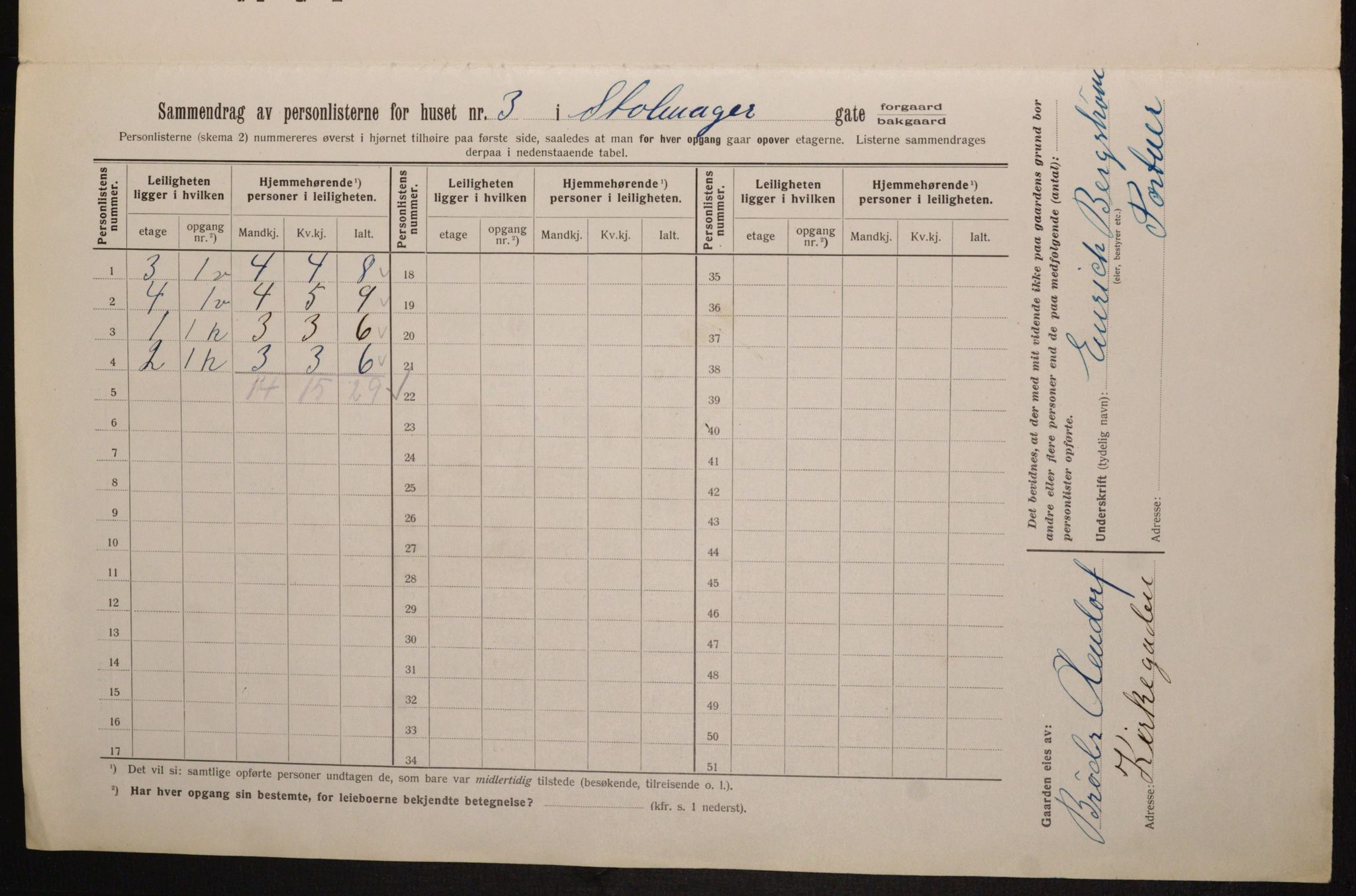 OBA, Kommunal folketelling 1.2.1913 for Kristiania, 1913, s. 102672