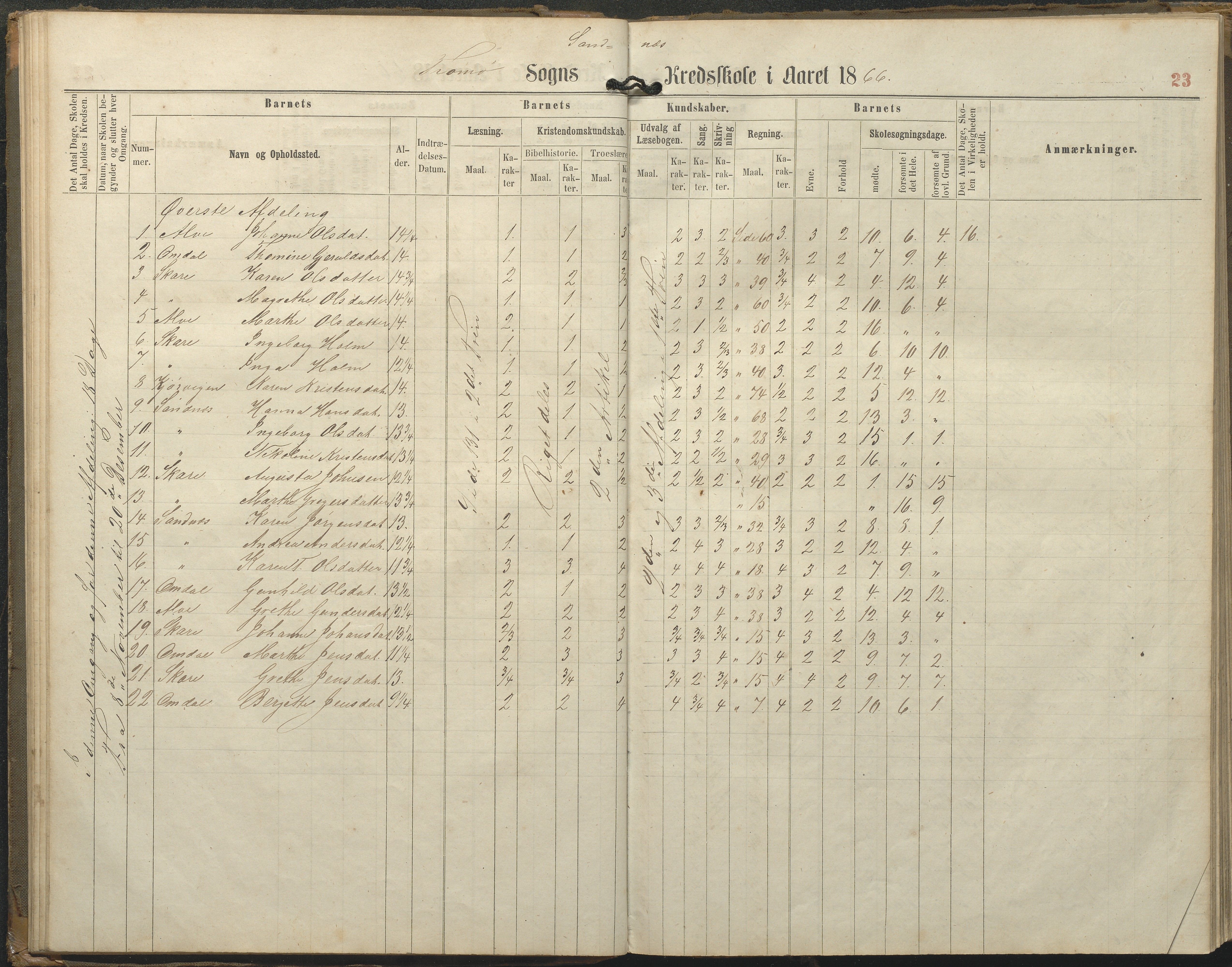 Tromøy kommune frem til 1971, AAKS/KA0921-PK/04/L0077: Sandnes - Karakterprotokoll, 1863-1890, s. 23