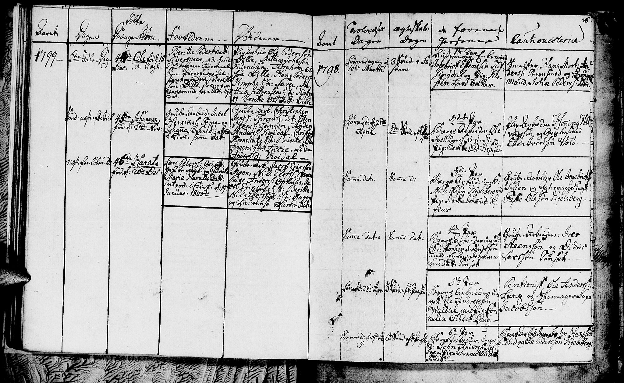Ministerialprotokoller, klokkerbøker og fødselsregistre - Sør-Trøndelag, SAT/A-1456/681/L0937: Klokkerbok nr. 681C01, 1798-1810, s. 26