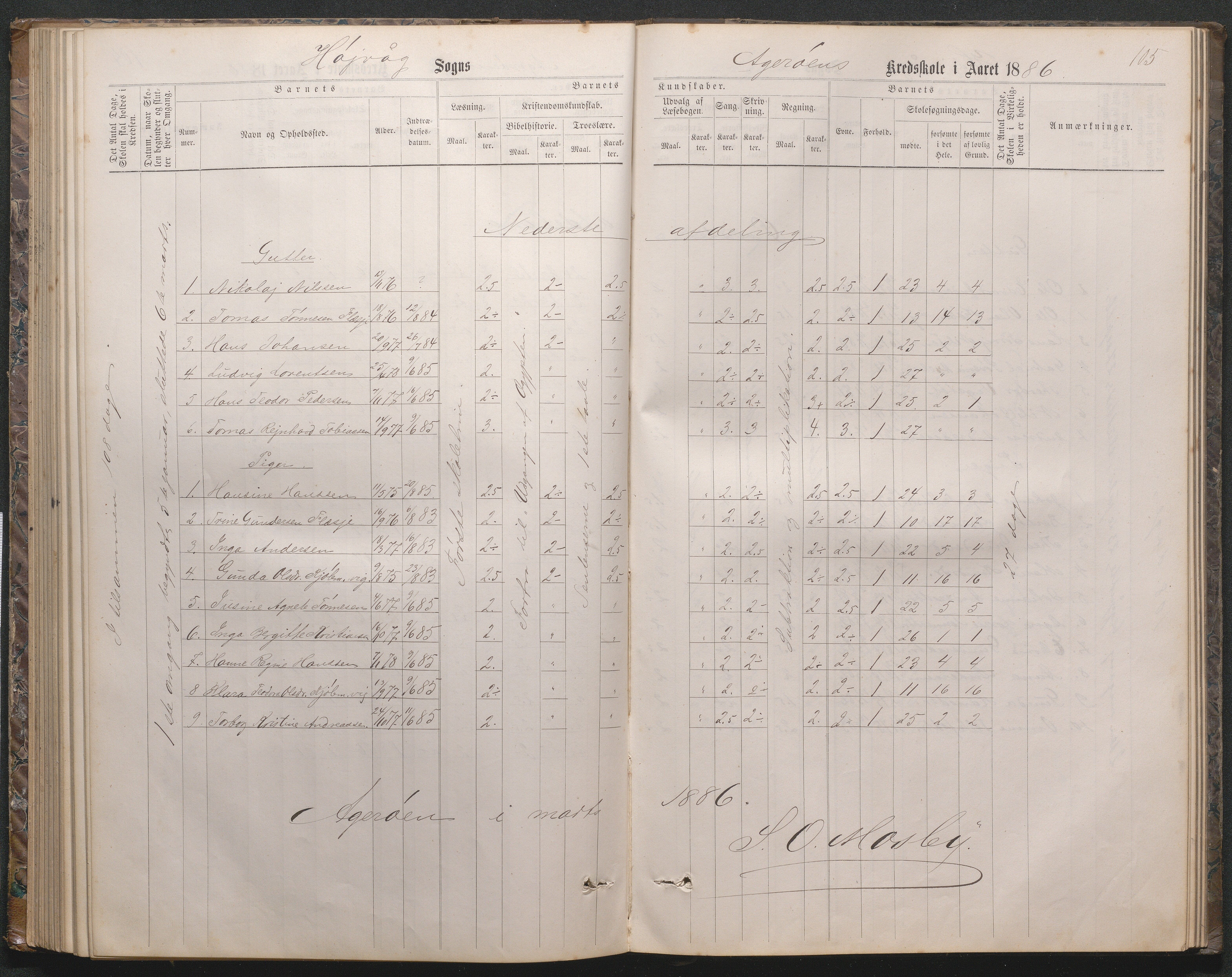 Høvåg kommune, AAKS/KA0927-PK/2/2/L0019: Åkerøy - Karakterprotokoll, 1863-1895, s. 105