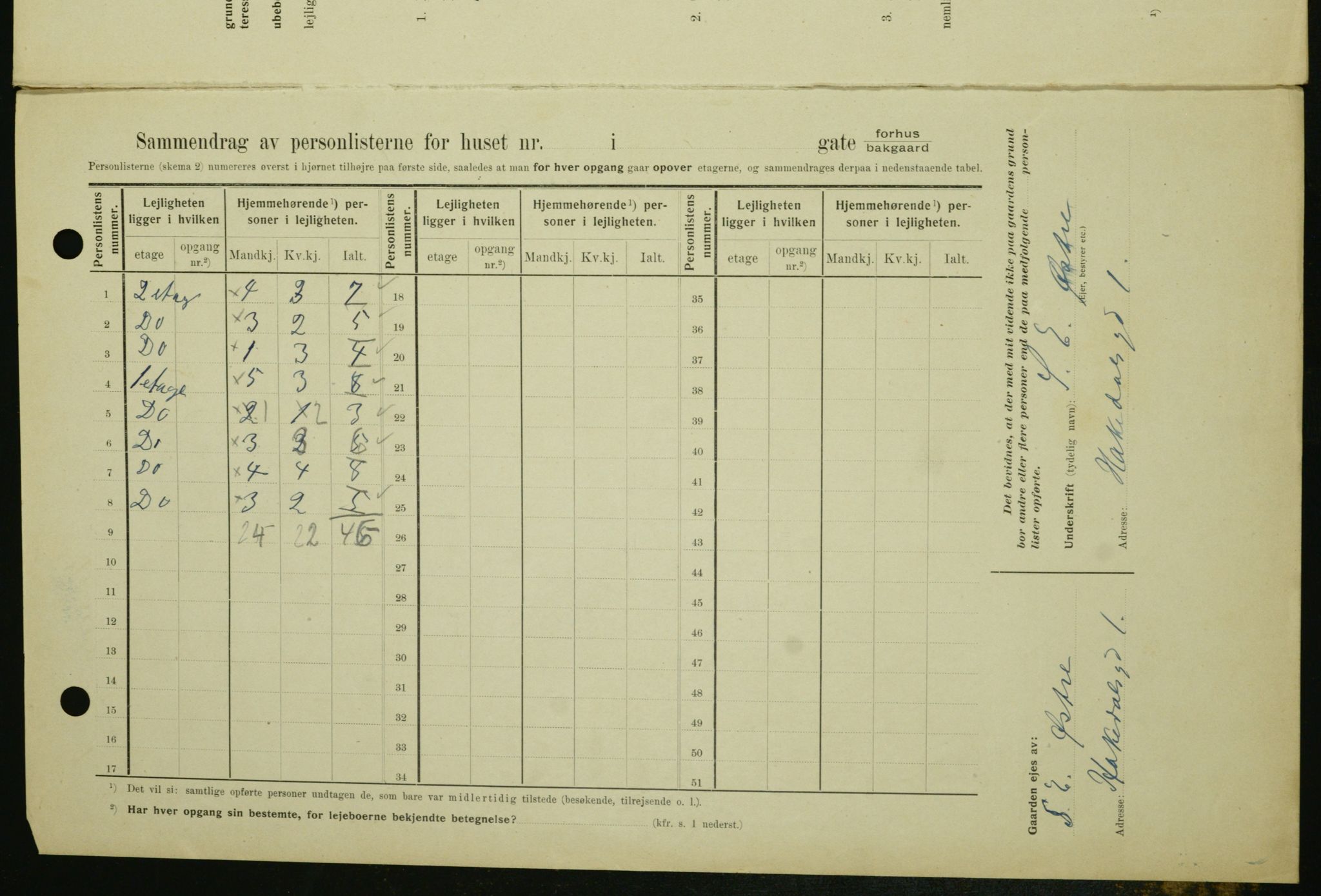 OBA, Kommunal folketelling 1.2.1909 for Kristiania kjøpstad, 1909, s. 21841