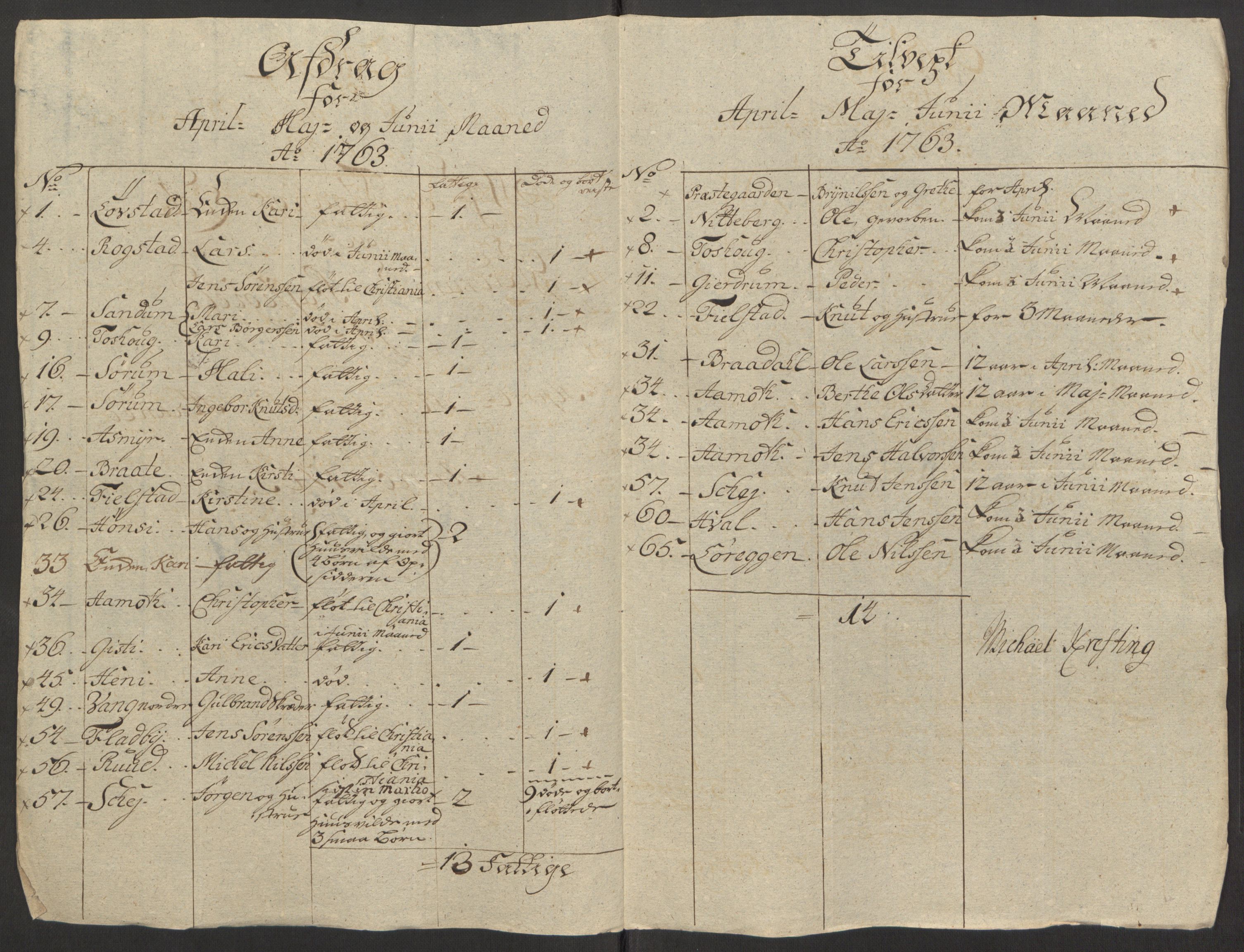 Rentekammeret inntil 1814, Reviderte regnskaper, Fogderegnskap, RA/EA-4092/R12/L0803: Ekstraskatten Øvre Romerike, 1763-1764, s. 94