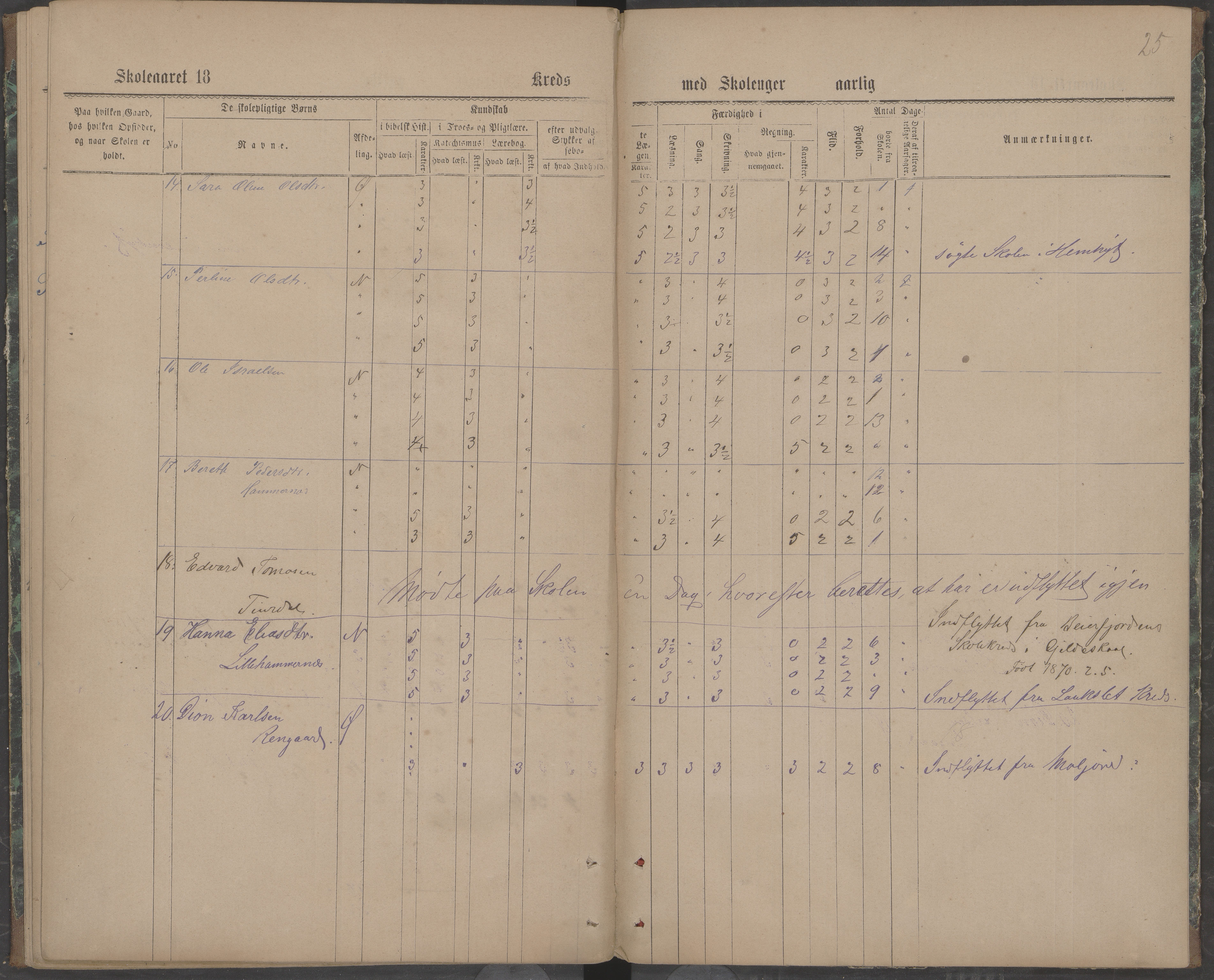 Beiarn kommune. Brandhei skolekrets, AIN/K-18390.510.03/442/L0001: Karakter/oversiktsprotokoll, 1876-1883