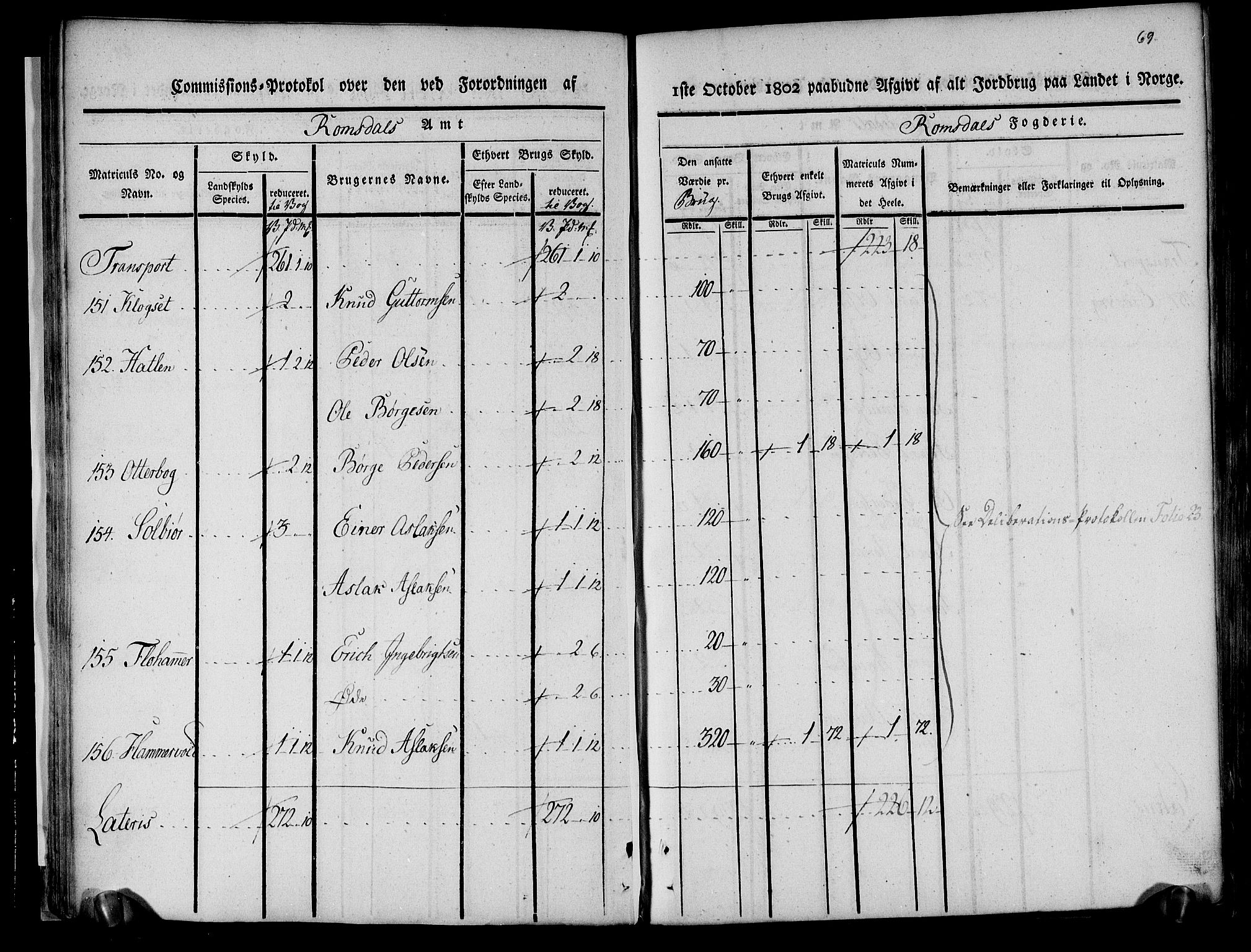 Rentekammeret inntil 1814, Realistisk ordnet avdeling, AV/RA-EA-4070/N/Ne/Nea/L0127: Romsdal fogderi. Kommisjonsprotokoll, 1803, s. 38