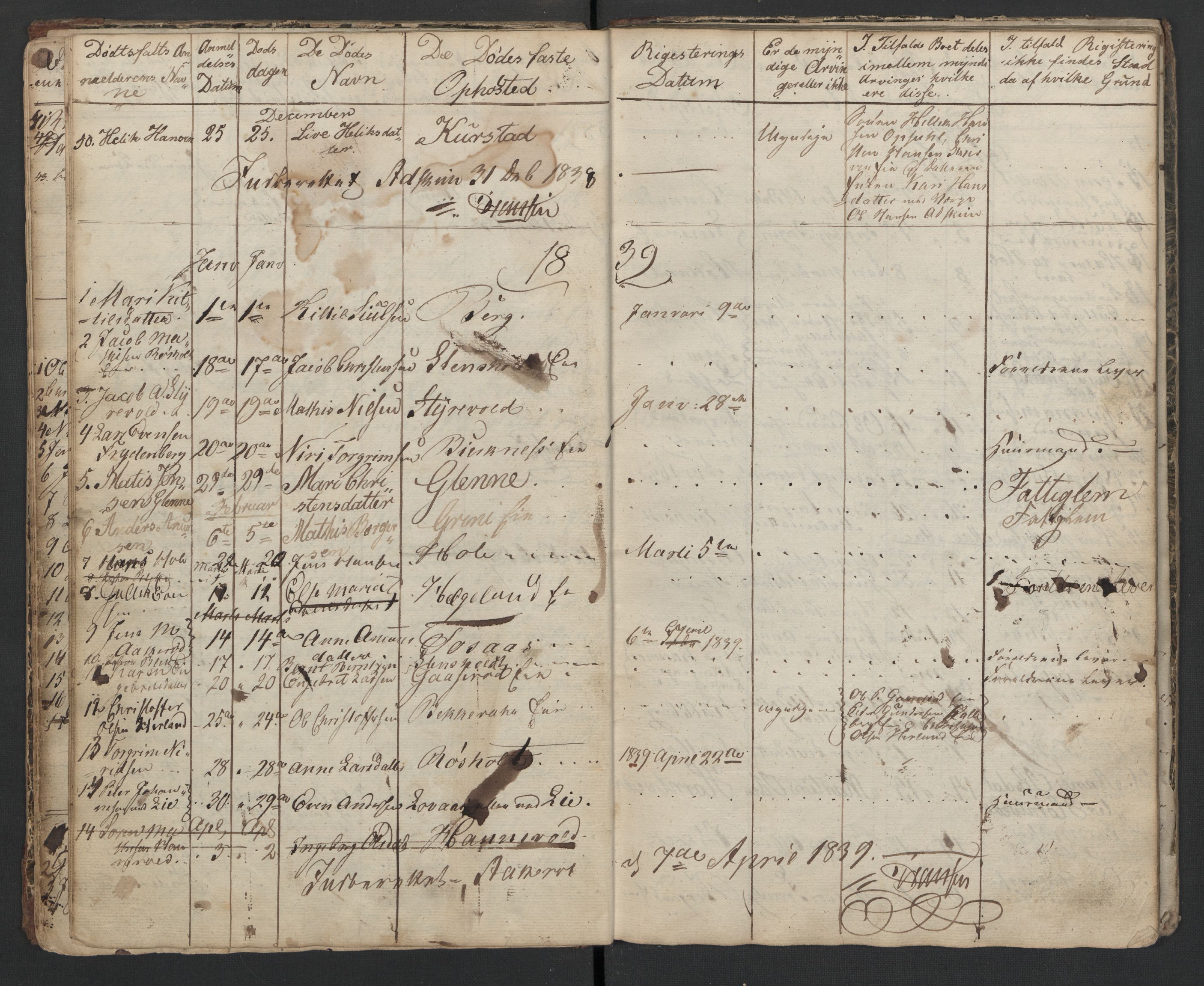Lardal lensmannskontor, AV/SAKO-A-539/H/Ha/L0001: Dødsfallsprotokoll, 1833-1876
