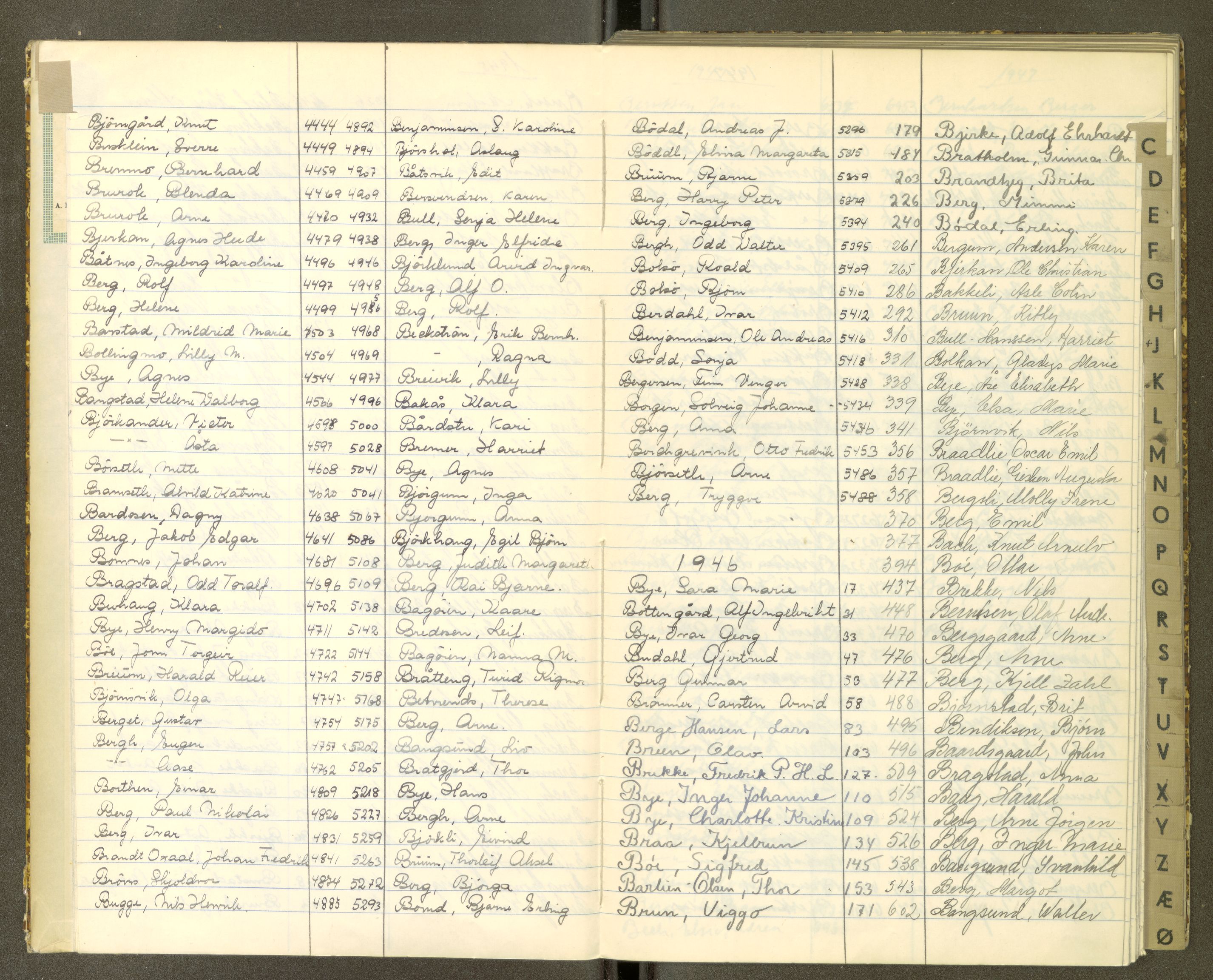 Trondheim politikammer, AV/SAT-A-1887/1/30/L0056: Register til passprotokoll, 1945-1947