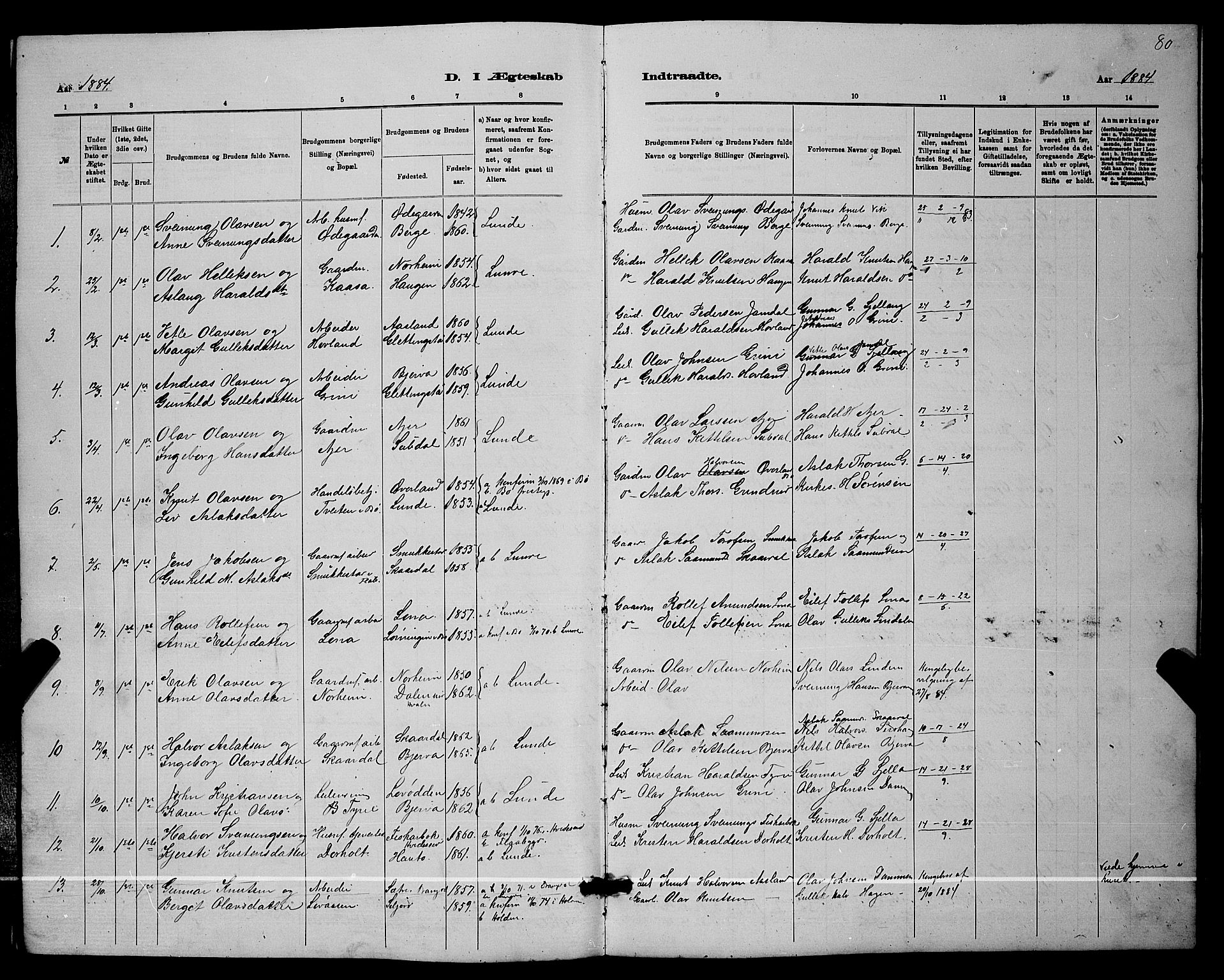 Lunde kirkebøker, AV/SAKO-A-282/G/Ga/L0001b: Klokkerbok nr. I 1b, 1879-1887, s. 80