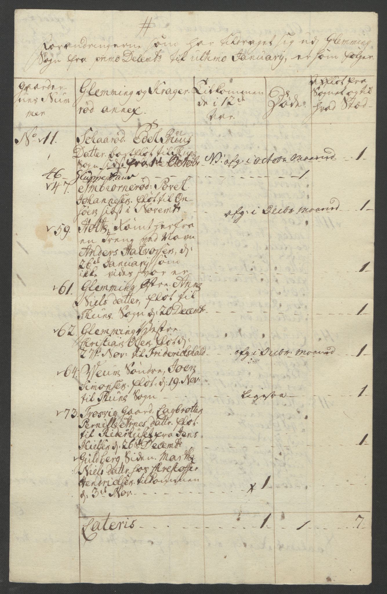 Rentekammeret inntil 1814, Reviderte regnskaper, Fogderegnskap, AV/RA-EA-4092/R04/L0260: Ekstraskatten Moss, Onsøy, Tune, Veme og Åbygge, 1762, s. 309