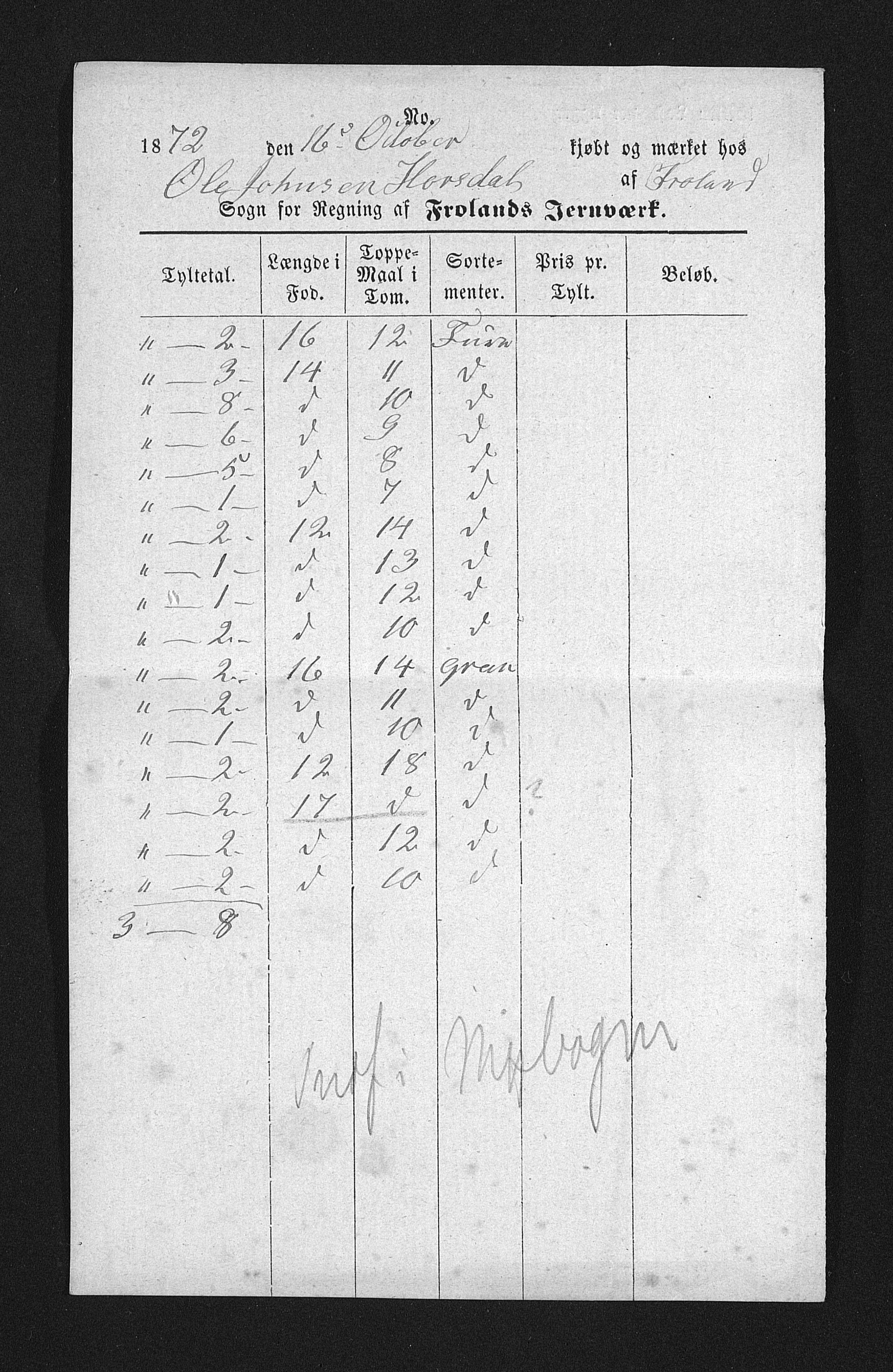 Froland Verk, AAKS/DA-1023/1/02/L0006: Innkomne brev, 1870-1875