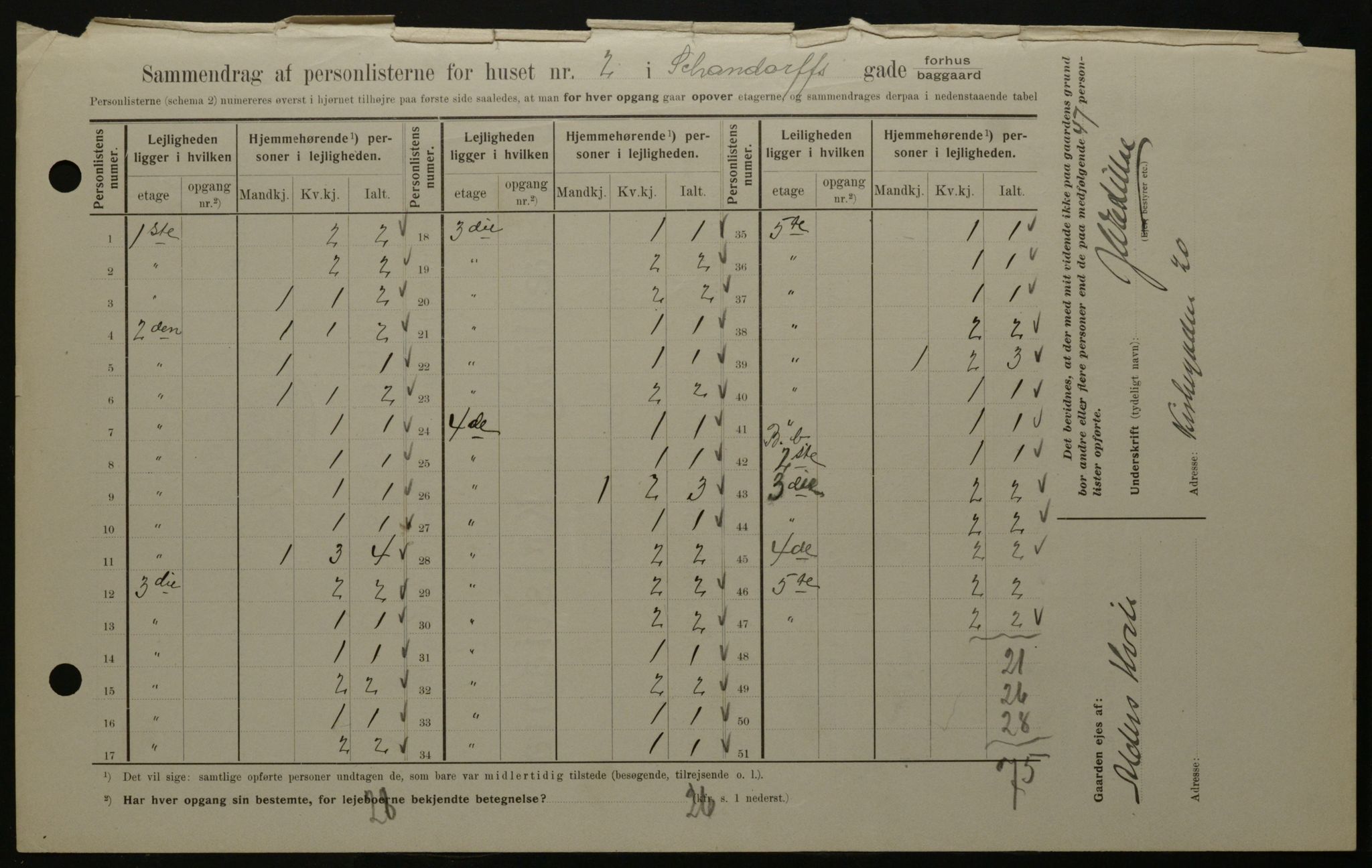 OBA, Kommunal folketelling 1.2.1908 for Kristiania kjøpstad, 1908, s. 80627