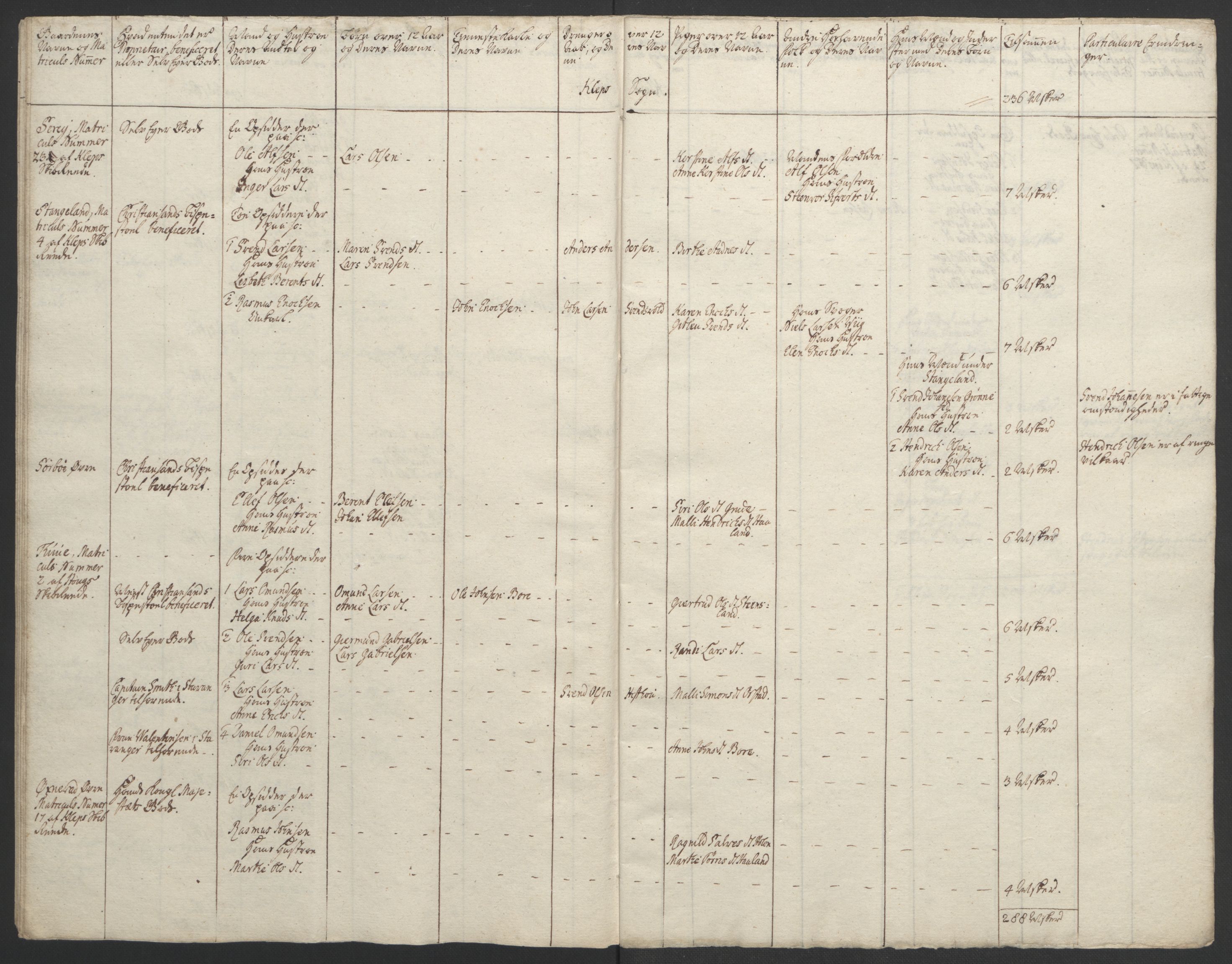 Rentekammeret inntil 1814, Realistisk ordnet avdeling, RA/EA-4070/Ol/L0015/0002: [Gg 10]: Ekstraskatten, 23.09.1762. Stavanger by, Jæren og Dalane, Bergen / Jæren og Dalane, 1762-1764, s. 52