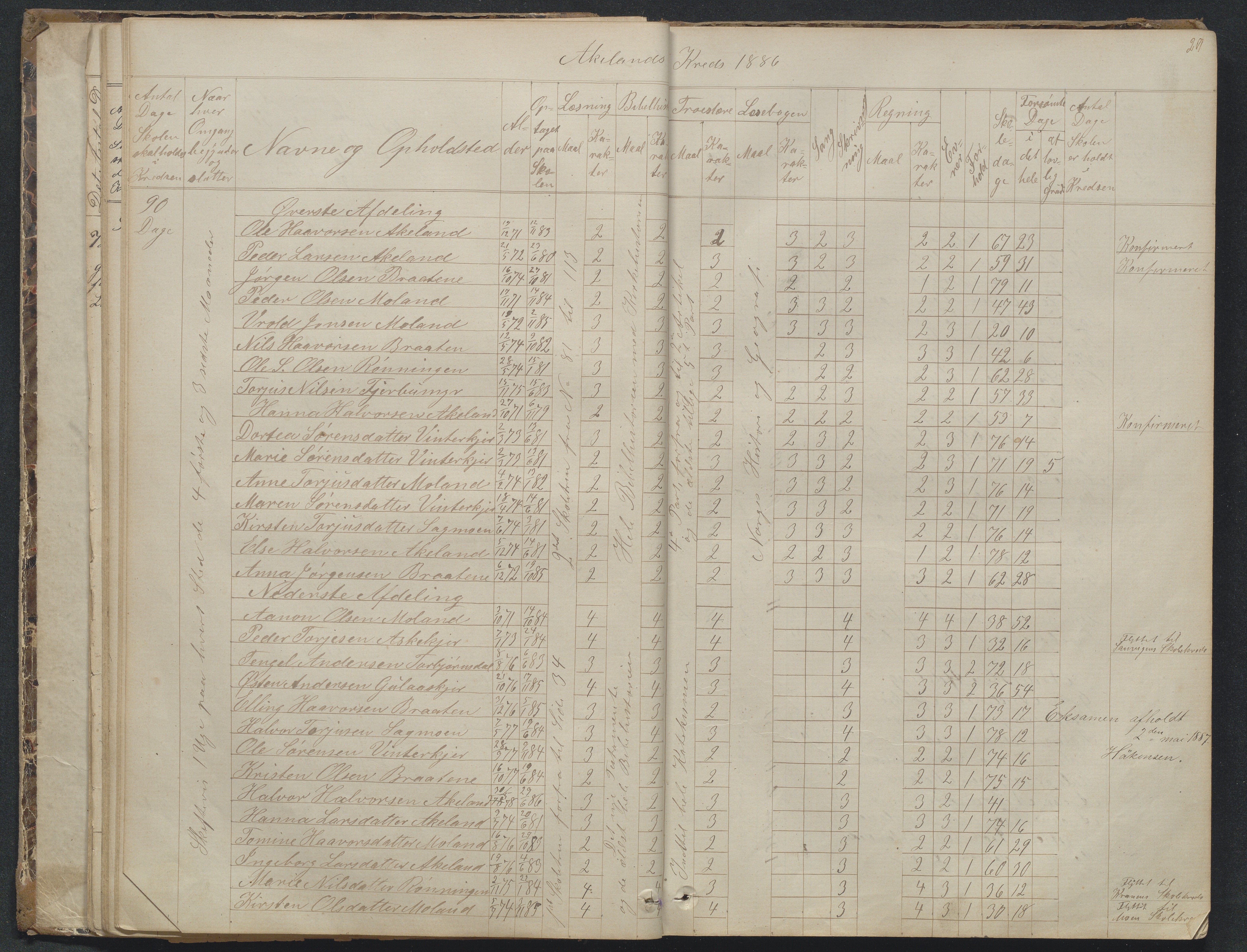 Søndeled kommune, AAKS/KA0913-PK/1/05/05f/L0023: Skoleprotokoll, 1862-1914, s. 29