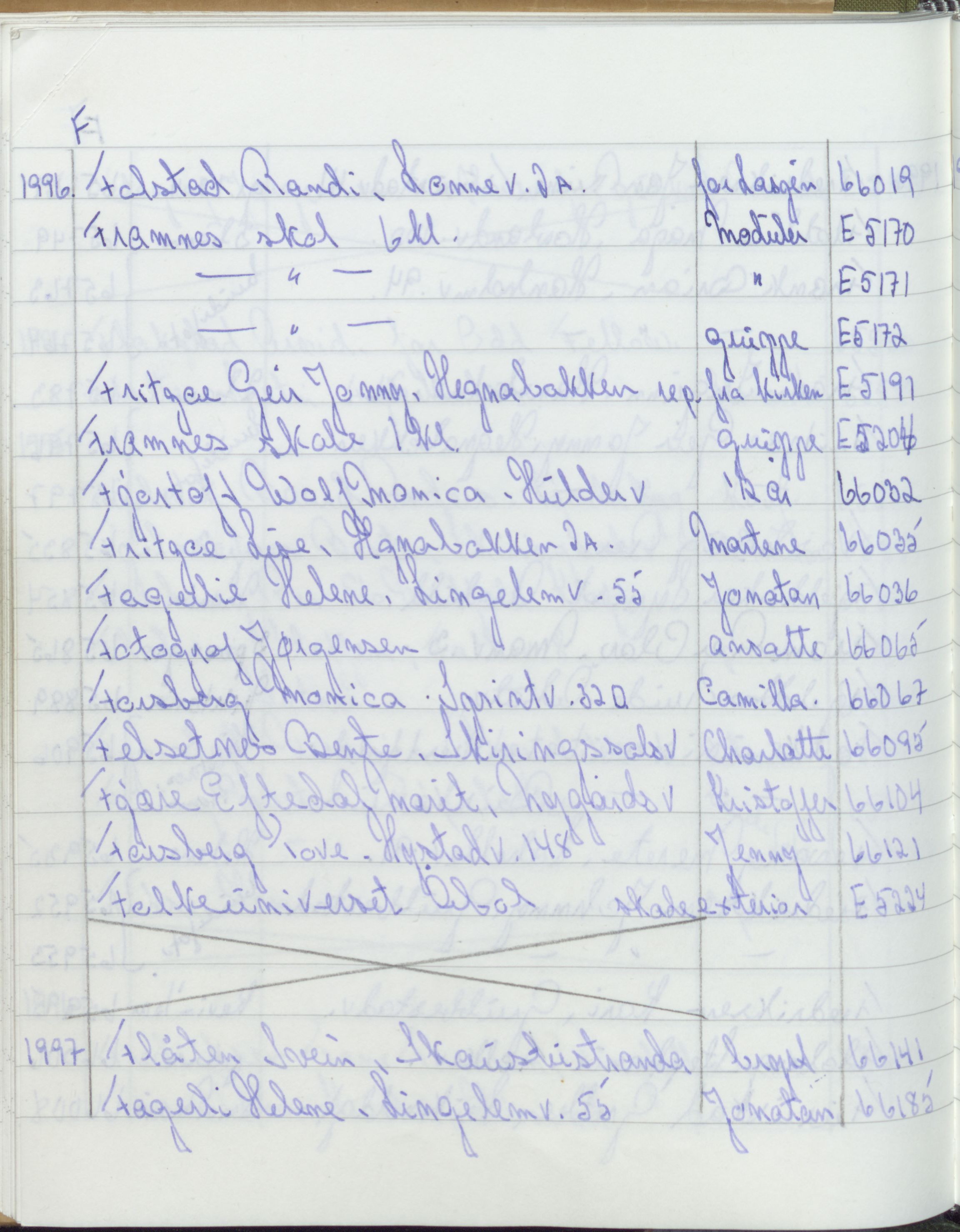 Pa 1494 - Jørgensen, Antonius. Fotograf, VEMU/A-2760/F/Fa, 1927-2004, s. 3655