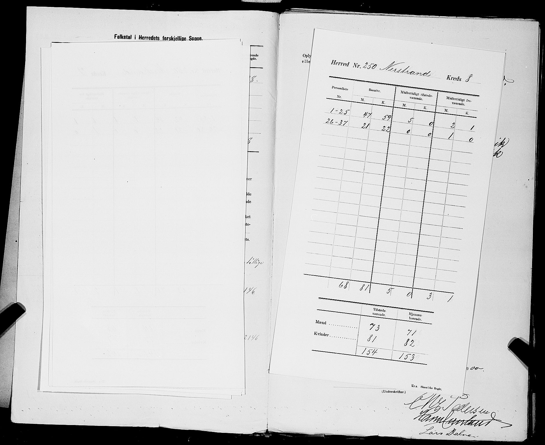 SAST, Folketelling 1900 for 1139 Nedstrand herred, 1900, s. 12