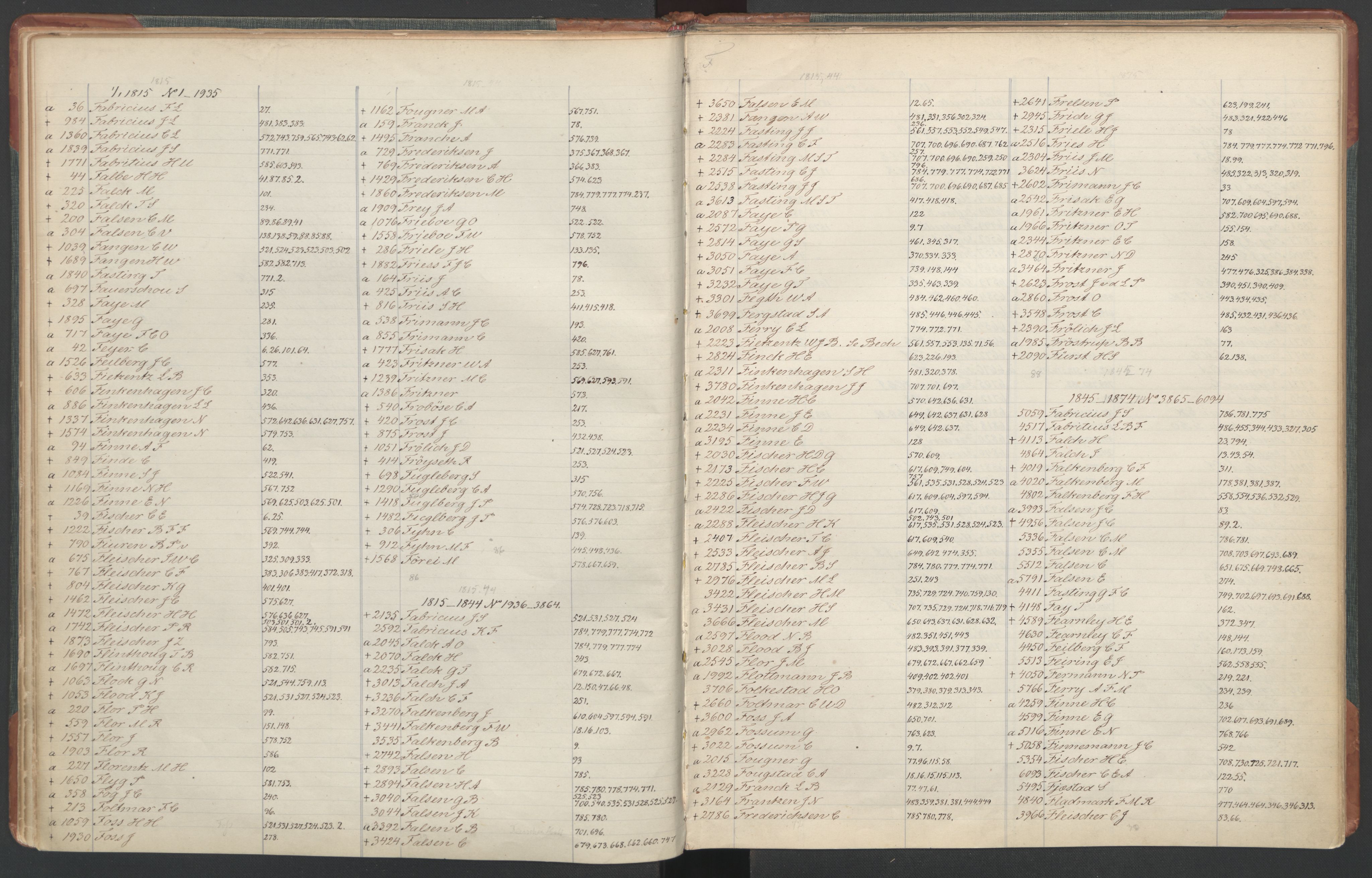 Manuskriptsamlingen, RA/EA-3667/F/L0110c: Holm, Harald Hartvig; Norsk embetskalender, bd. 3, 1815-1885, s. 17