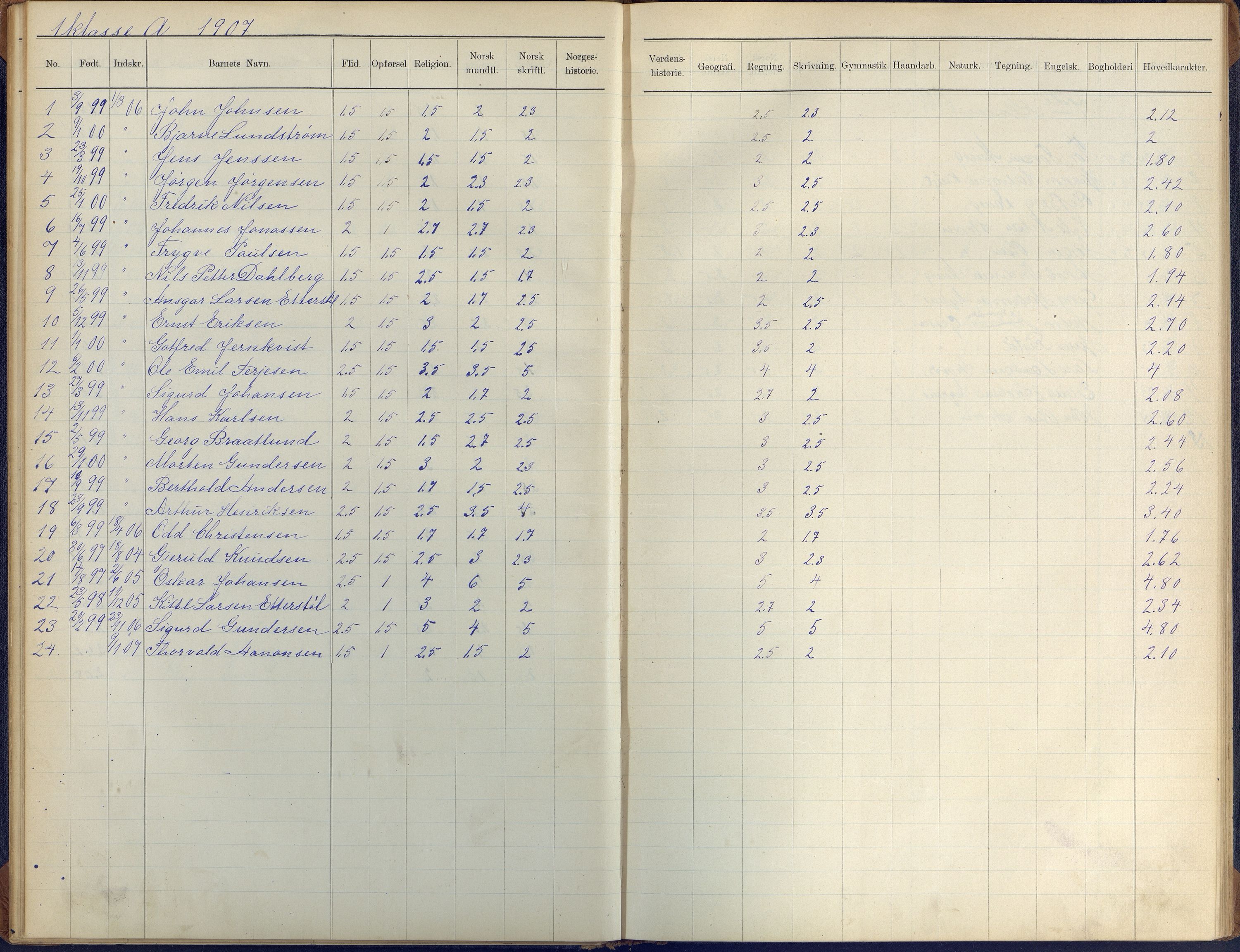 Arendal kommune, Katalog I, AAKS/KA0906-PK-I/07/L0410: Eksamensprotokoll, 1904-1916