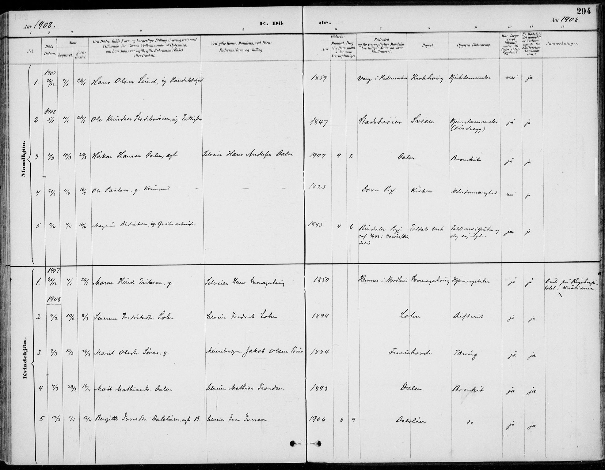 Alvdal prestekontor, SAH/PREST-060/H/Ha/Haa/L0003: Ministerialbok nr. 3, 1886-1912, s. 294