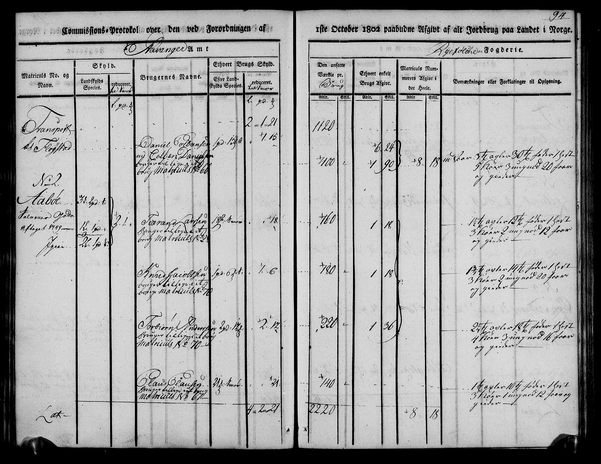 Rentekammeret inntil 1814, Realistisk ordnet avdeling, RA/EA-4070/N/Ne/Nea/L0103: Ryfylke fogderi. Kommisjonsprotokoll for Vats, Vikedal, Sauda og Suldal skipreider, 1803, s. 96