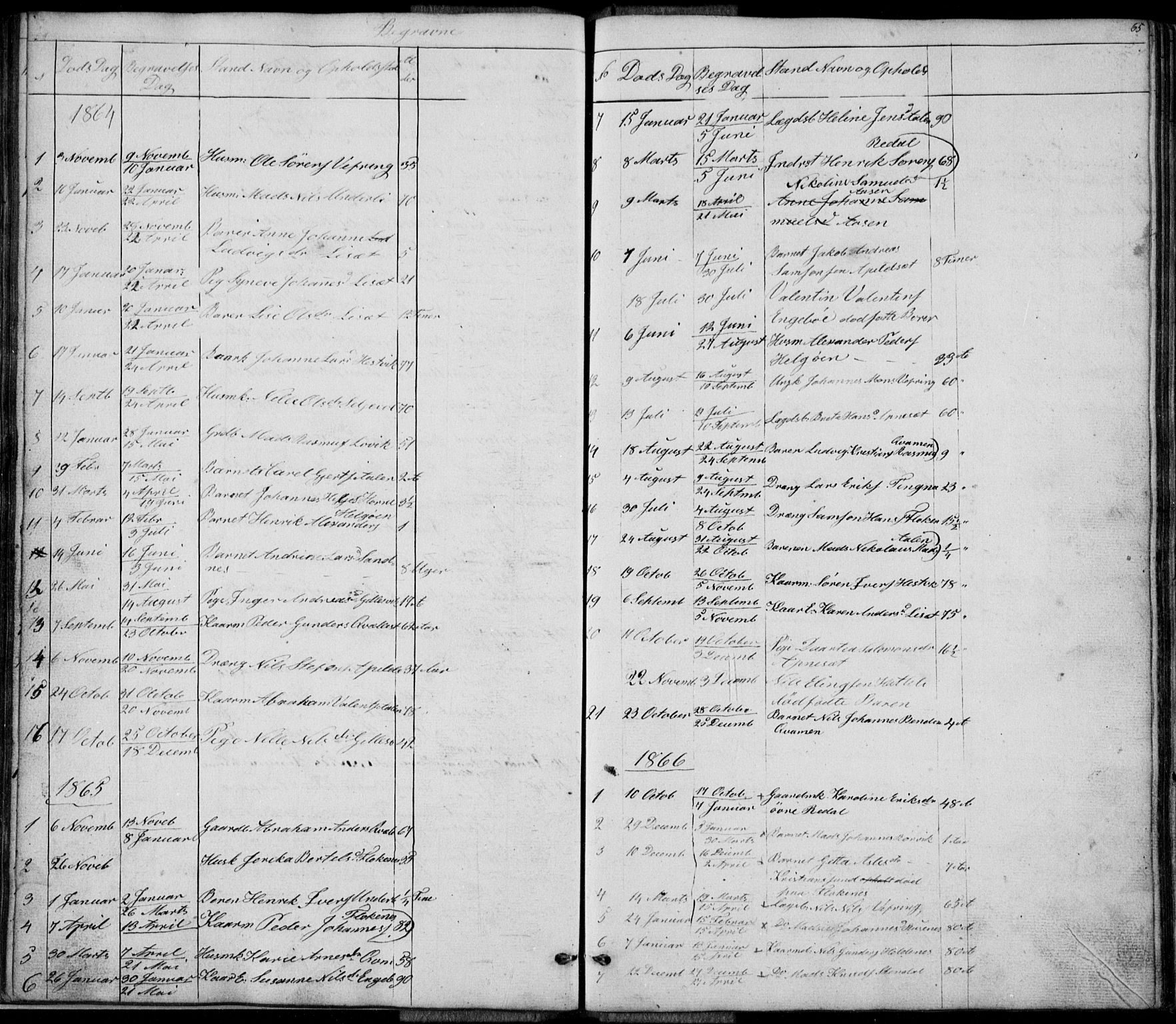 Førde sokneprestembete, AV/SAB-A-79901/H/Hab: Klokkerbok nr. E 0, 1853-1880, s. 65