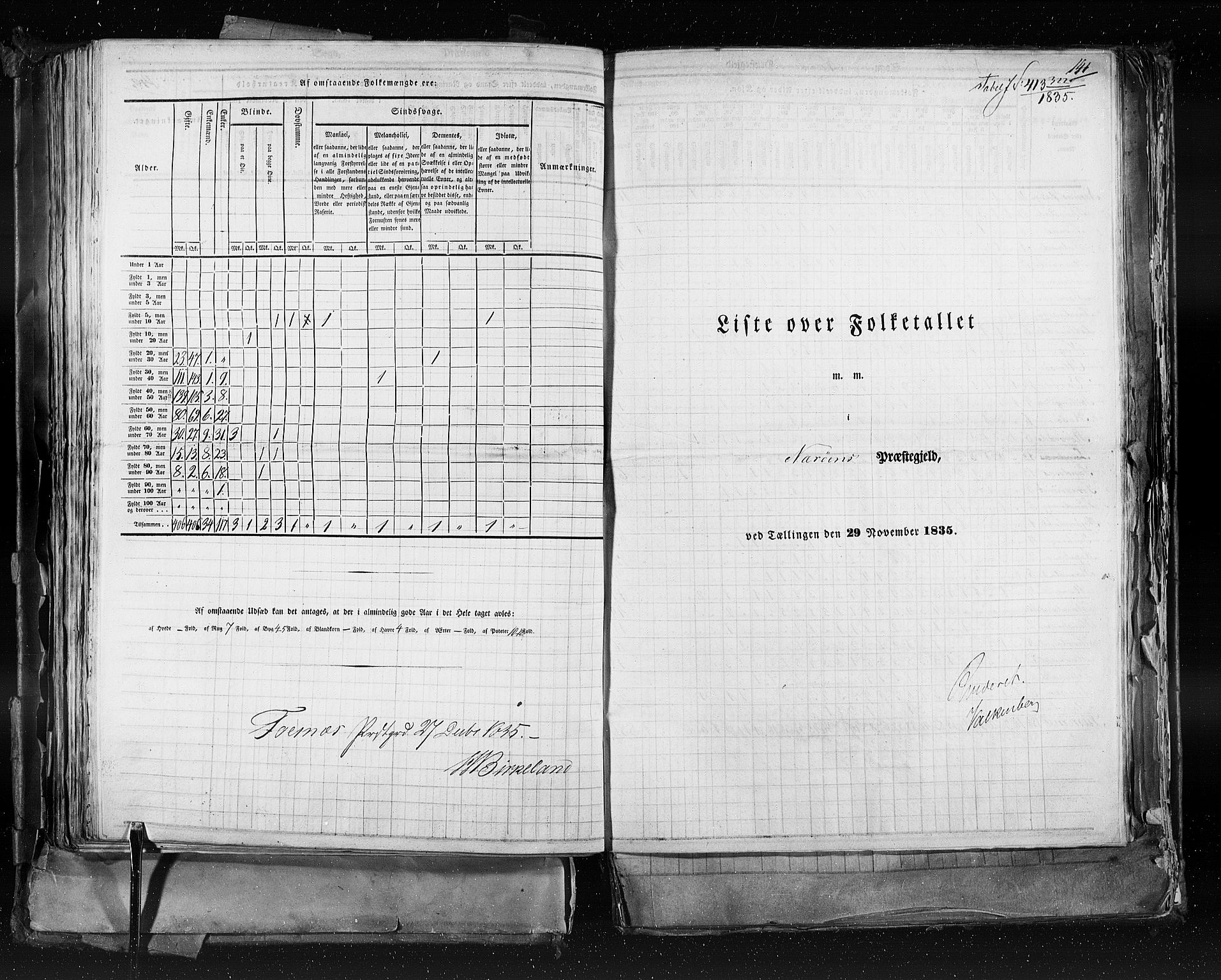 RA, Folketellingen 1835, bind 9: Nordre Trondhjem amt, Nordland amt og Finnmarken amt, 1835, s. 141