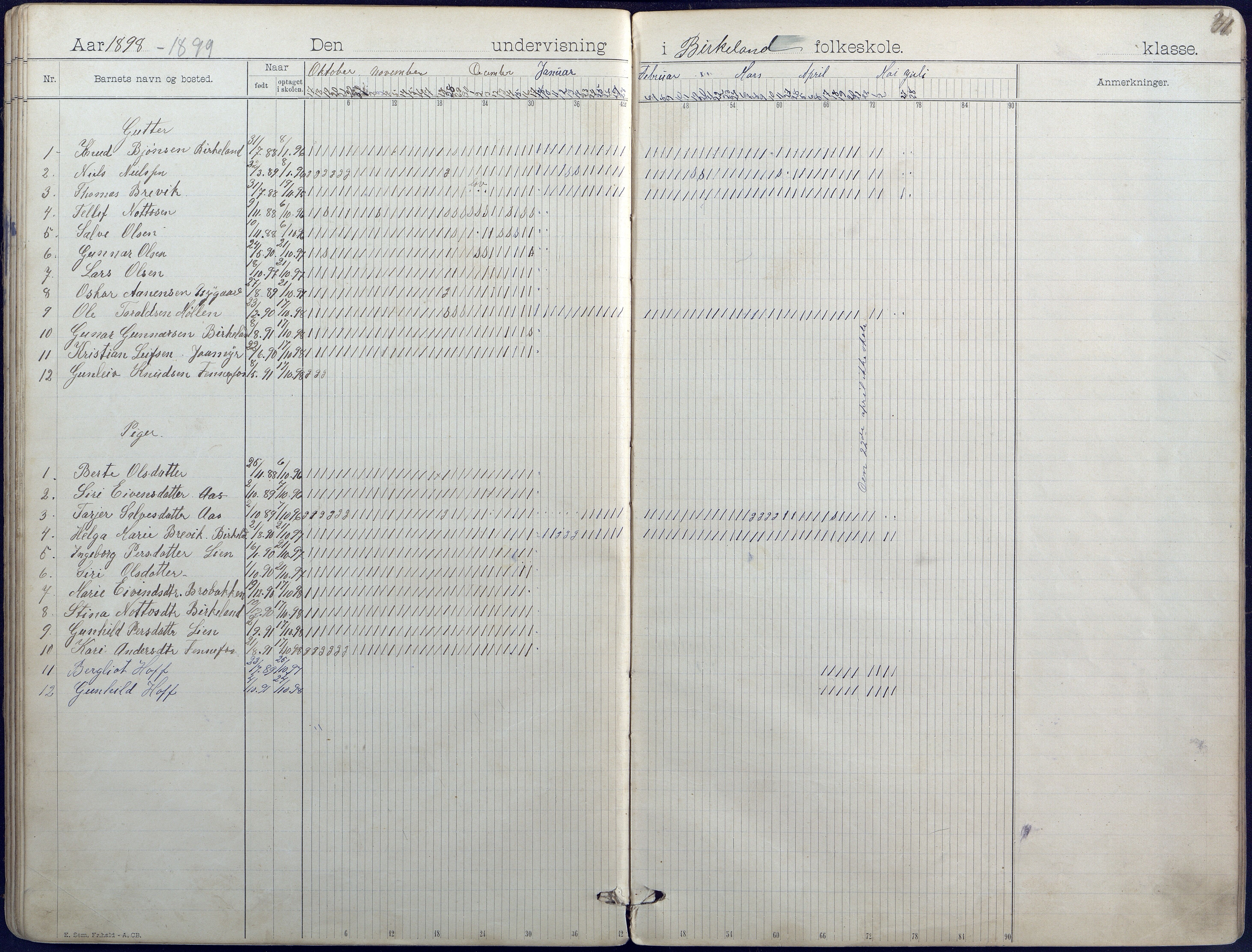 Hornnes kommune, Hornnes Skole, AAKS/KA0936-550a/F1/L0004: Dagbok småskolen i Hornnes, 1892-1906, s. 31