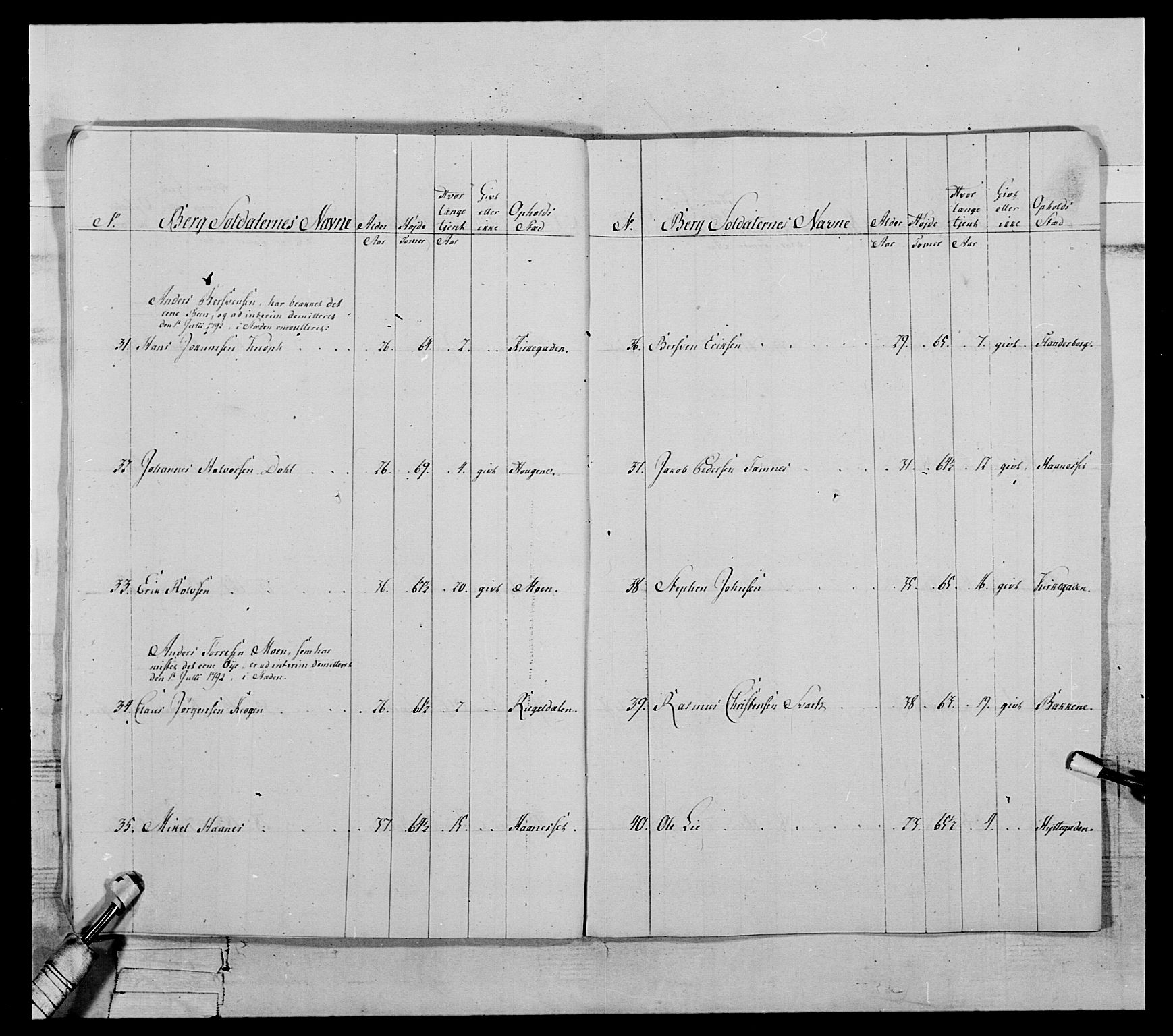 Generalitets- og kommissariatskollegiet, Det kongelige norske kommissariatskollegium, AV/RA-EA-5420/E/Eh/L0119: Rørosiske frivillige bergkorps/bergjegerkorps, 1794-1799, s. 34