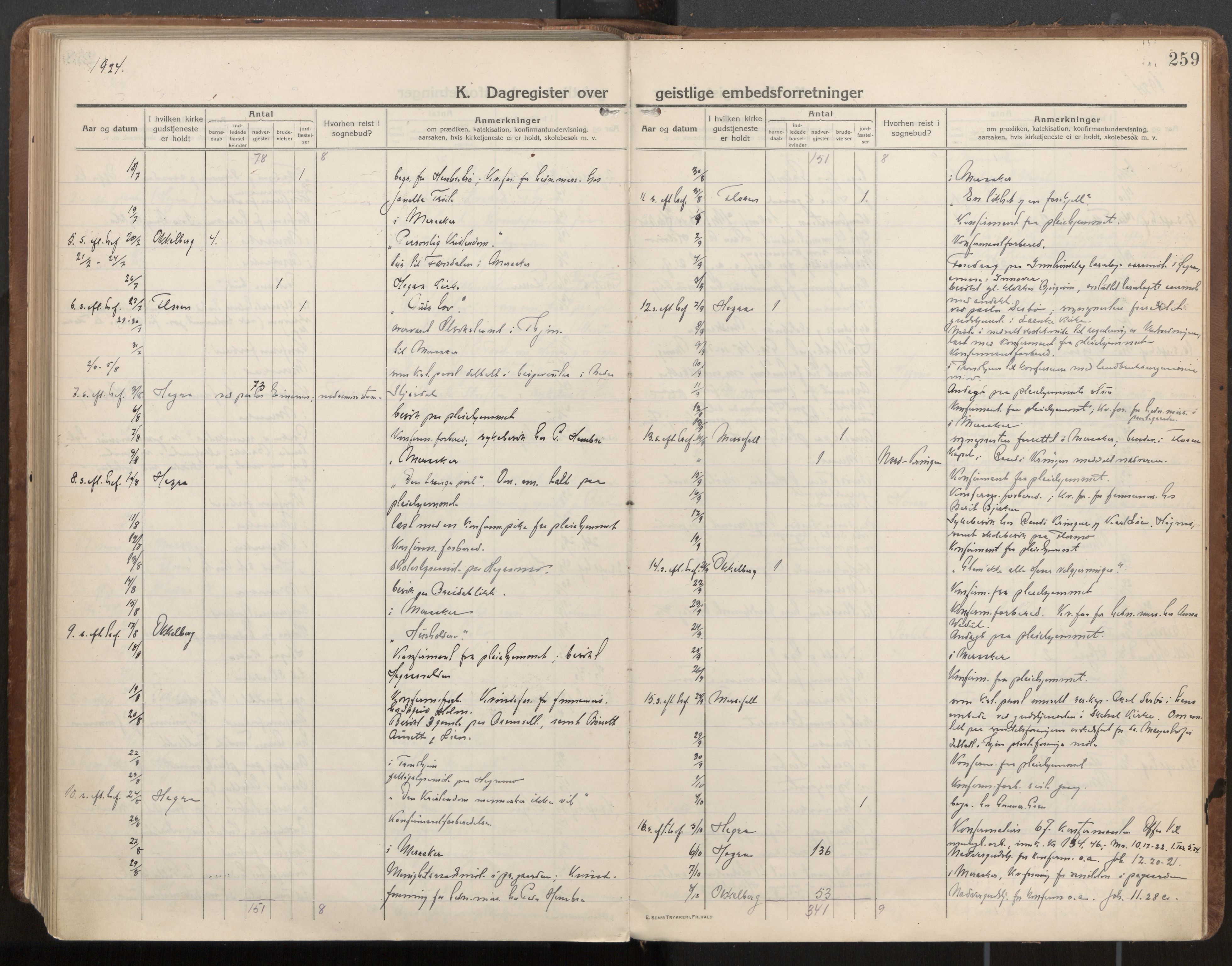 Ministerialprotokoller, klokkerbøker og fødselsregistre - Nord-Trøndelag, AV/SAT-A-1458/703/L0037: Ministerialbok nr. 703A10, 1915-1932, s. 259