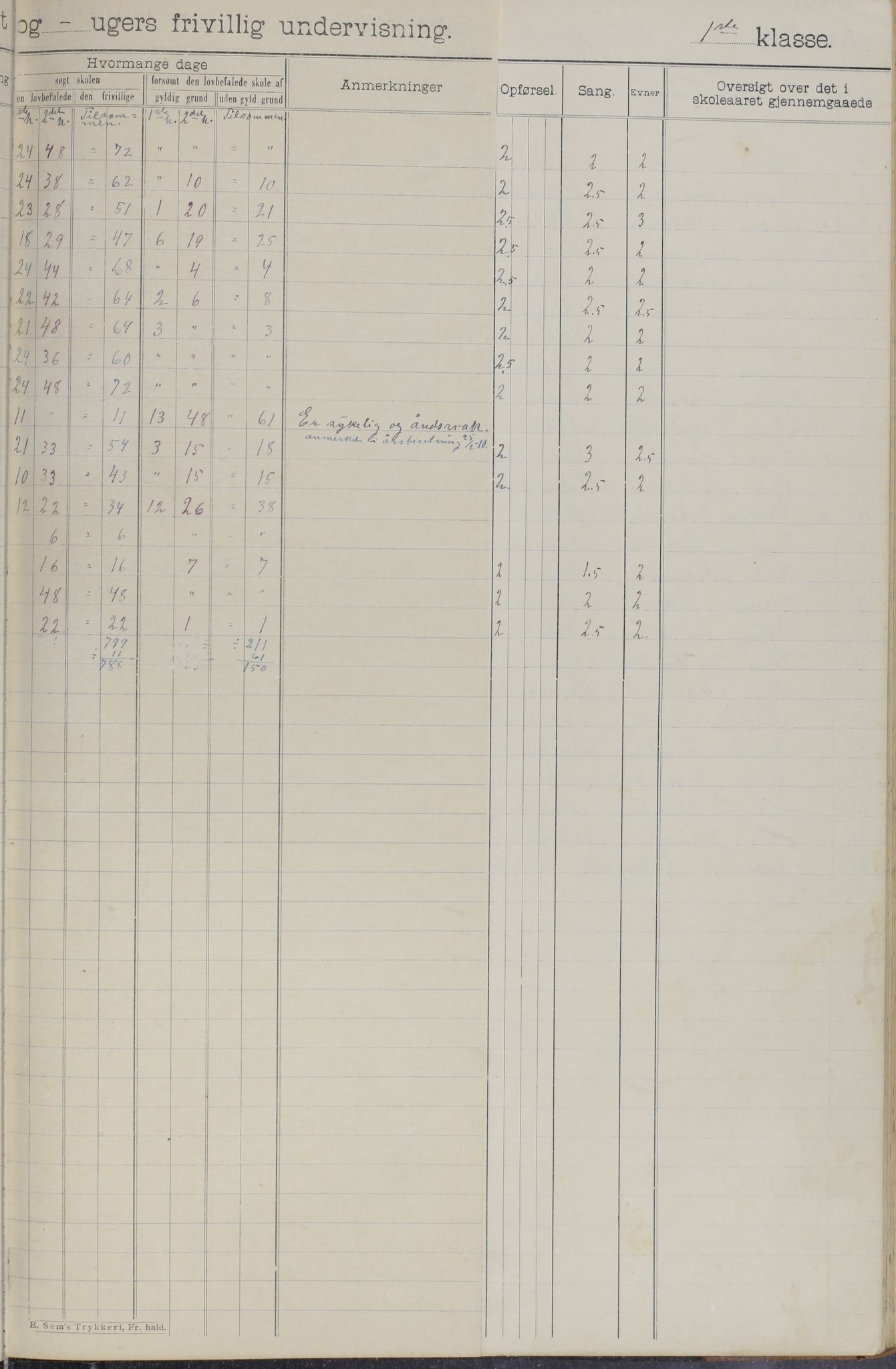 Meløy kommune. Glomfjord skolekrets, AIN/K-18370.510.06/442/L0002: Protokoll, 1902-1917