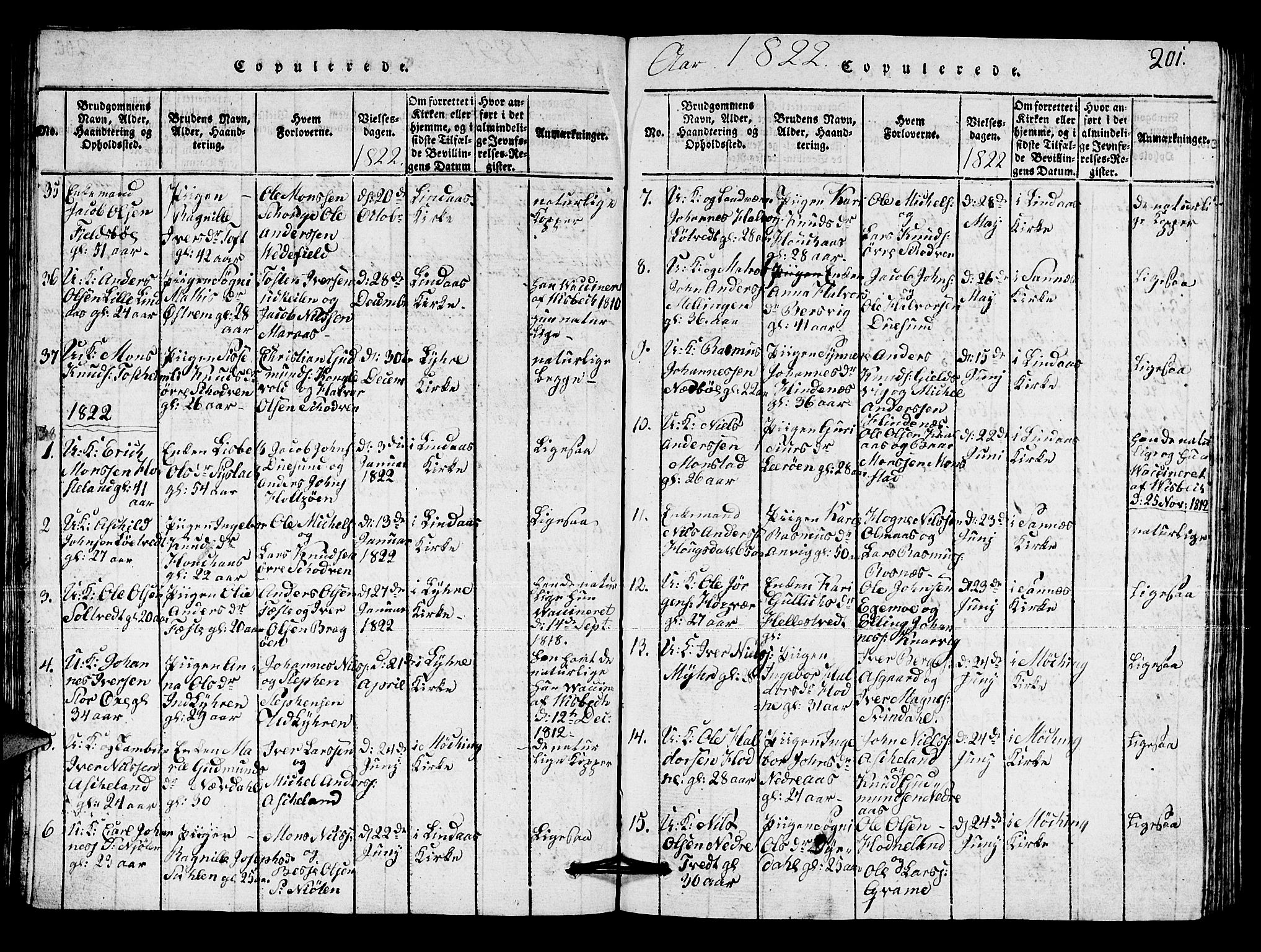 Lindås Sokneprestembete, AV/SAB-A-76701/H/Hab/Haba/L0001: Klokkerbok nr. A 1, 1816-1823, s. 201
