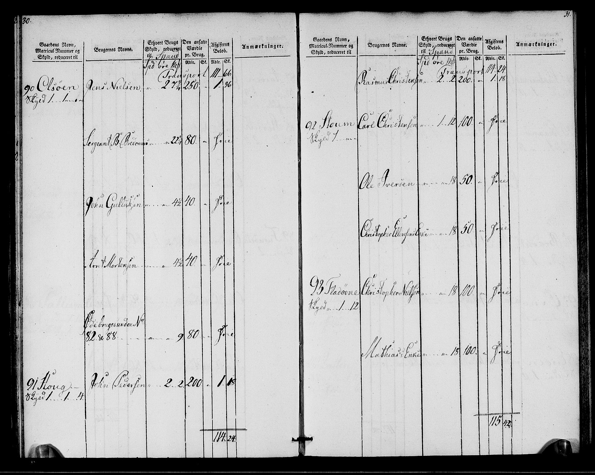 Rentekammeret inntil 1814, Realistisk ordnet avdeling, AV/RA-EA-4070/N/Ne/Nea/L0146: Fosen fogderi. Oppebørselsregister, 1803-1804, s. 18