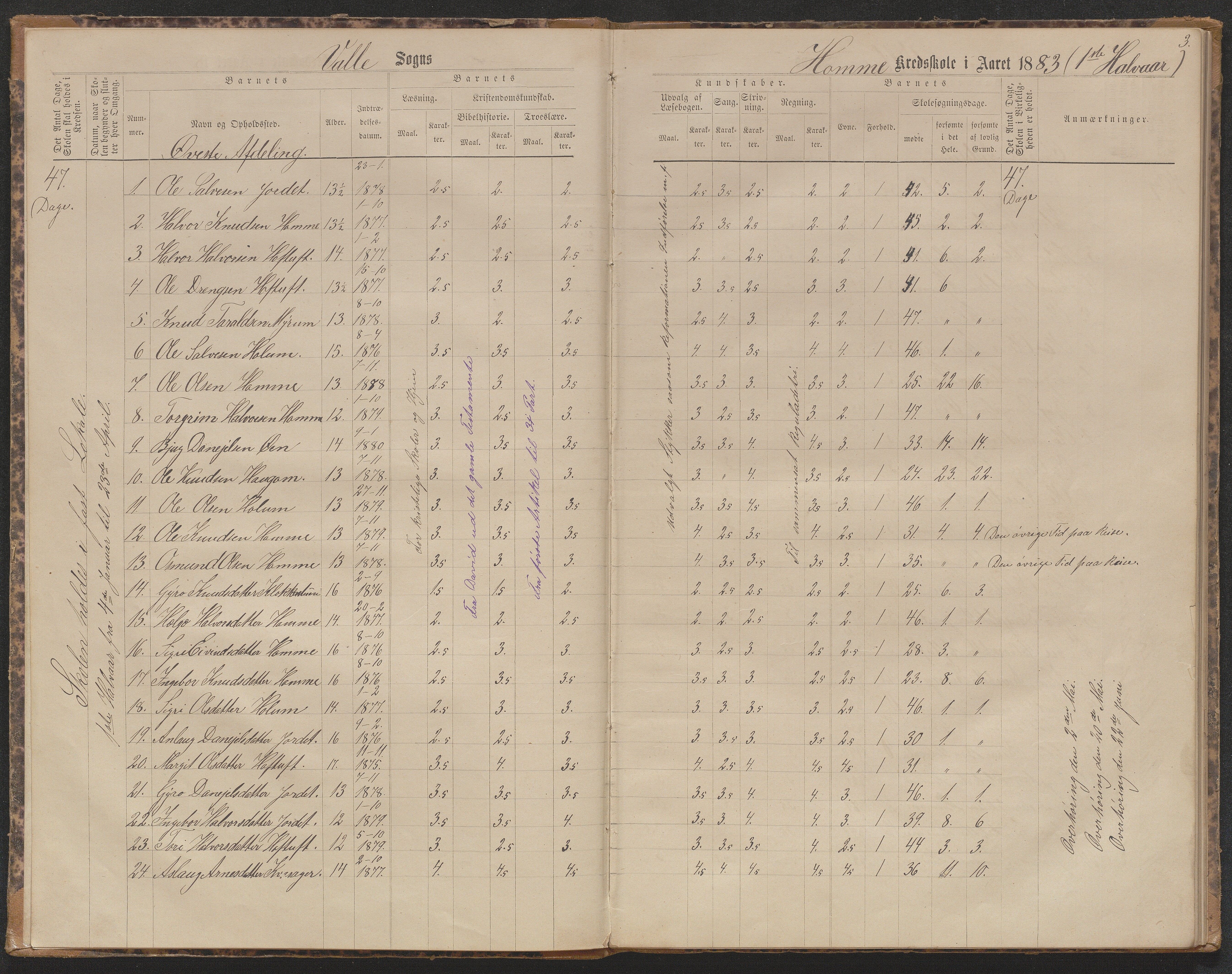 Valle kommune, AAKS/KA0940-PK/03/L0053: Karakterprotokoll for Homme skule, 1883-1890, s. 3